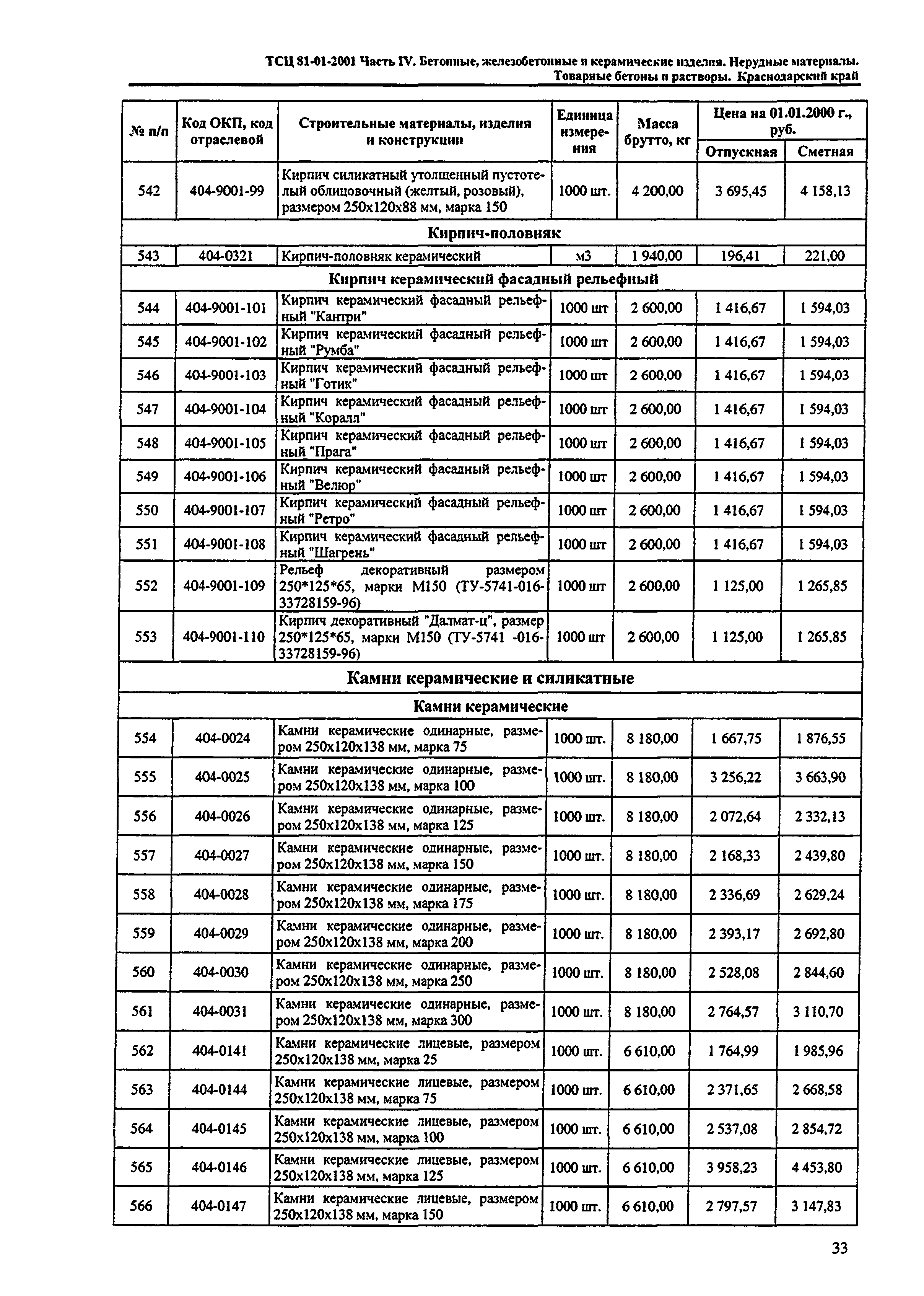 ТСЦ Краснодарский край 81-01-2001