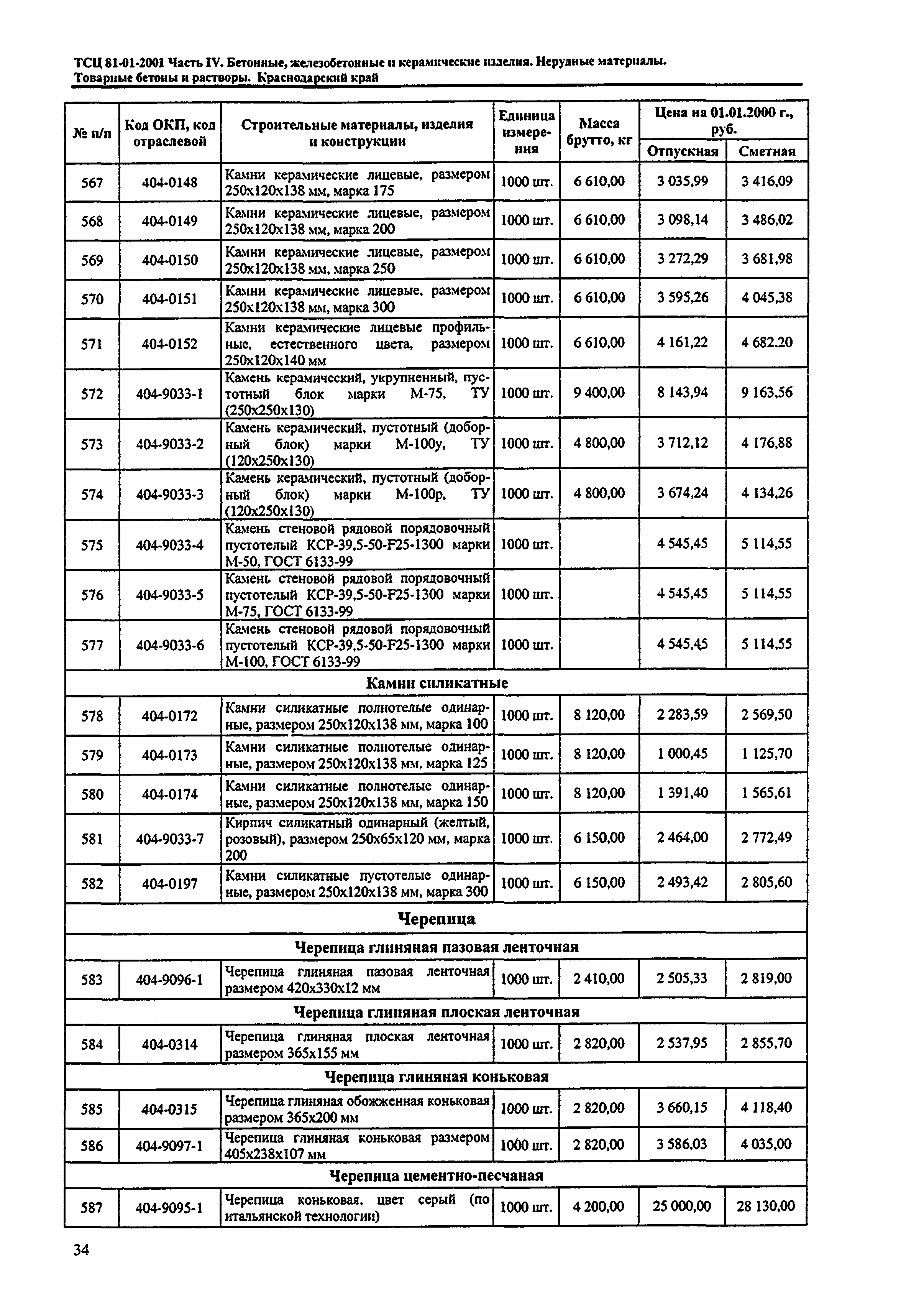 ТСЦ Краснодарский край 81-01-2001