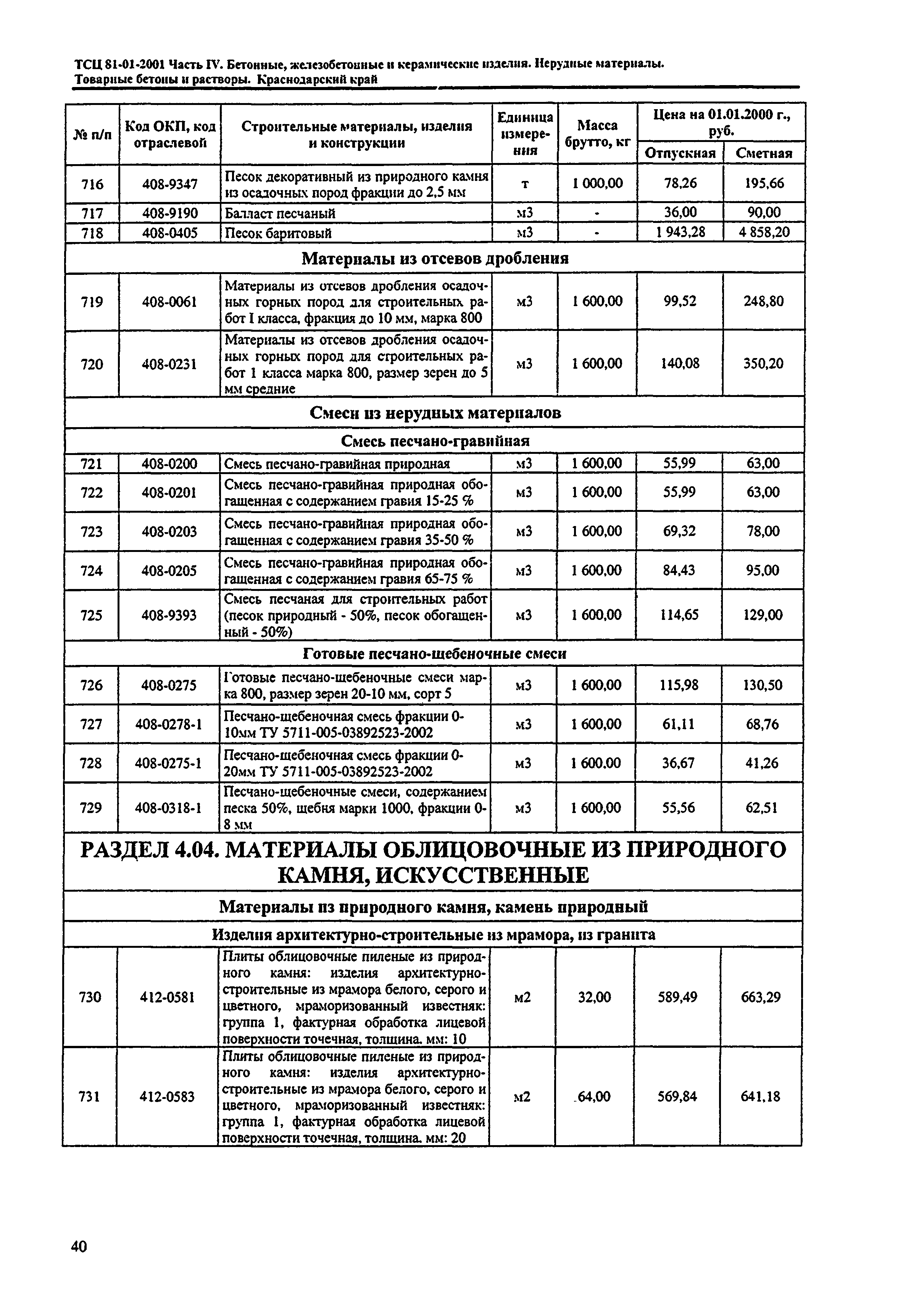 ТСЦ Краснодарский край 81-01-2001