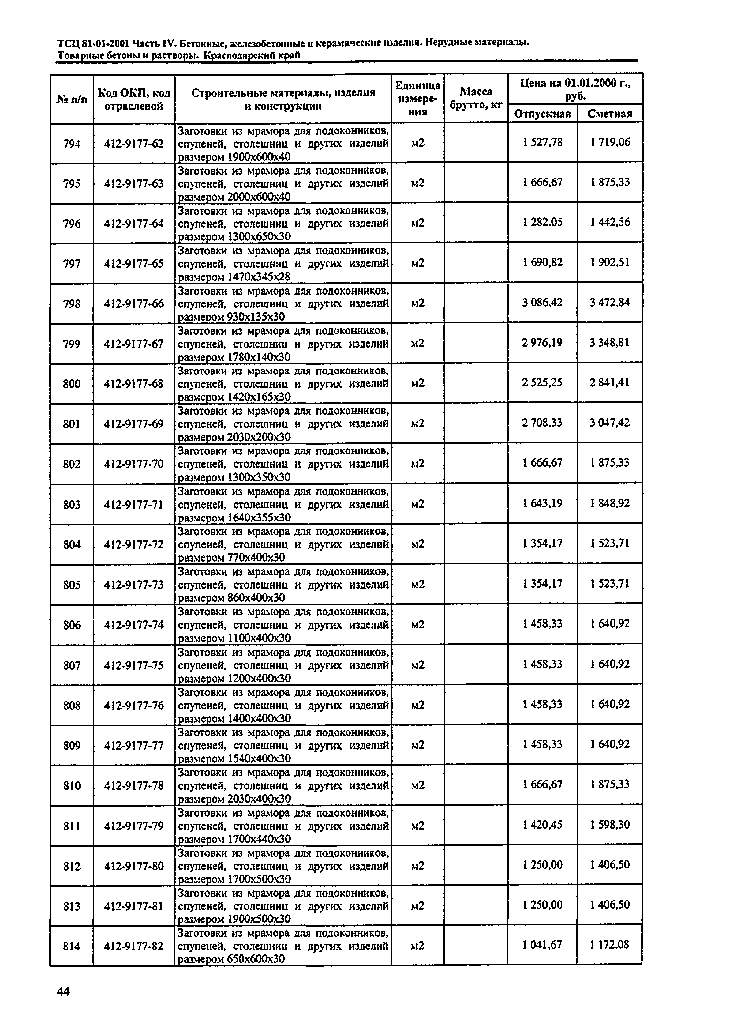 ТСЦ Краснодарский край 81-01-2001