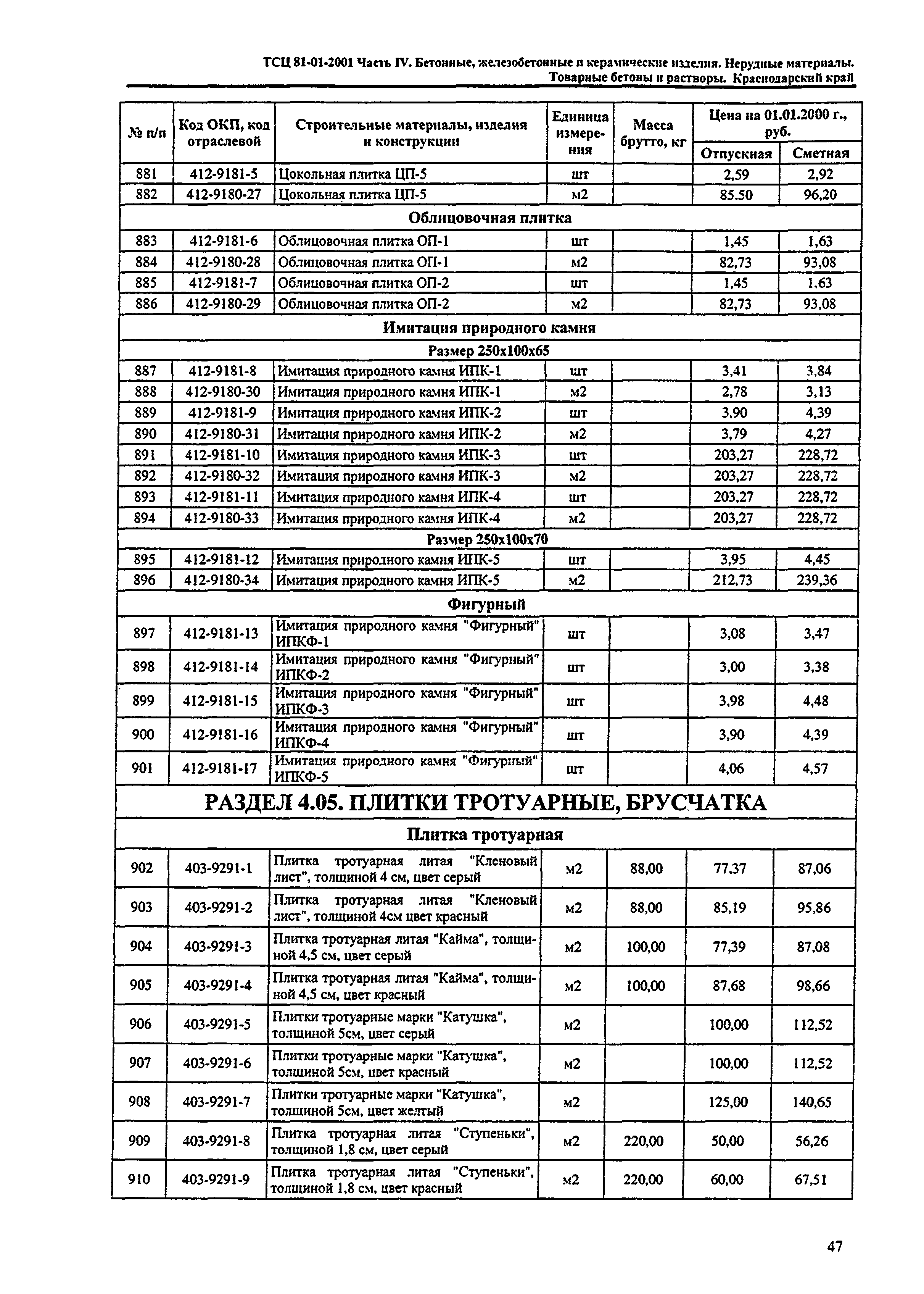 ТСЦ Краснодарский край 81-01-2001