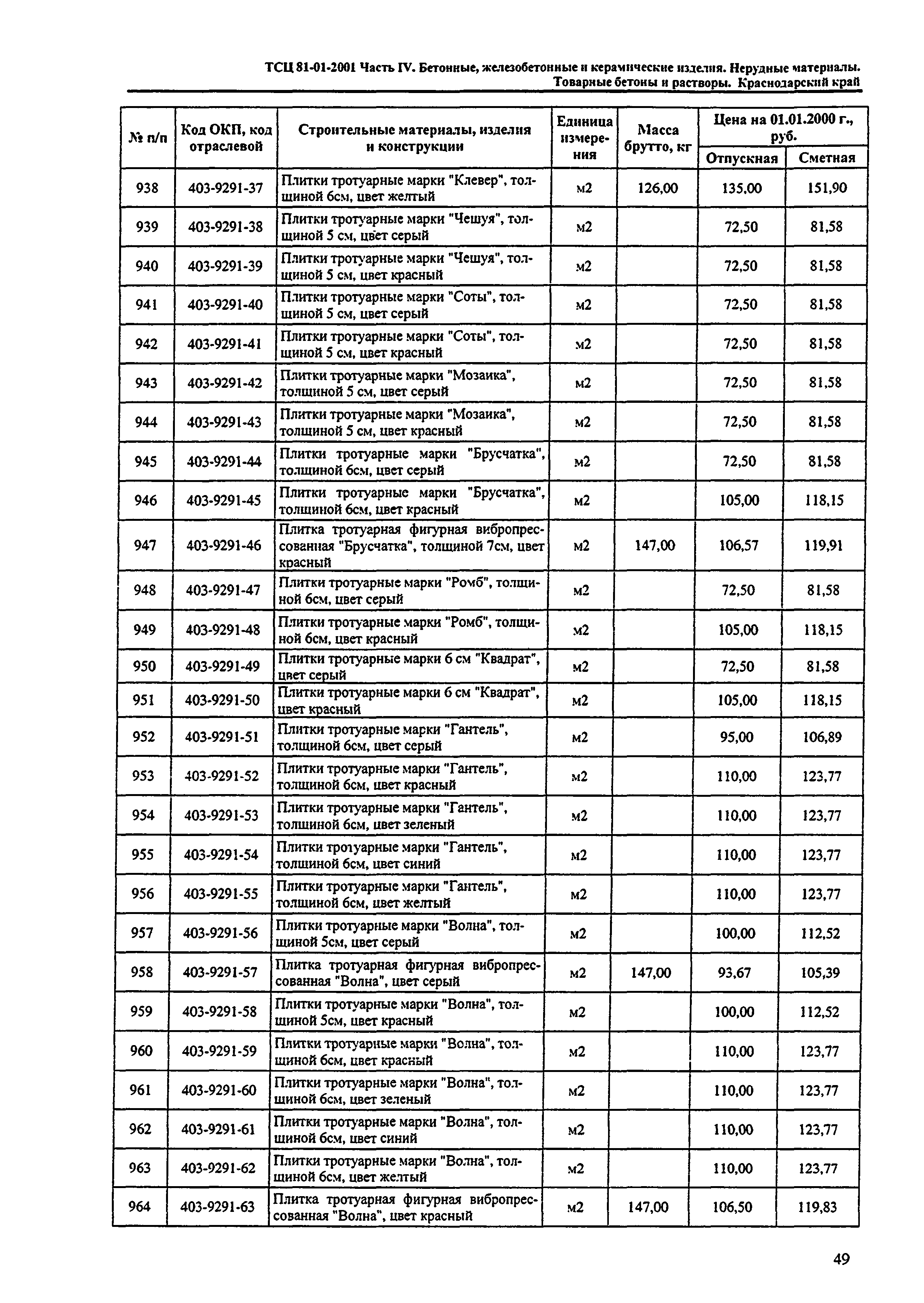 ТСЦ Краснодарский край 81-01-2001