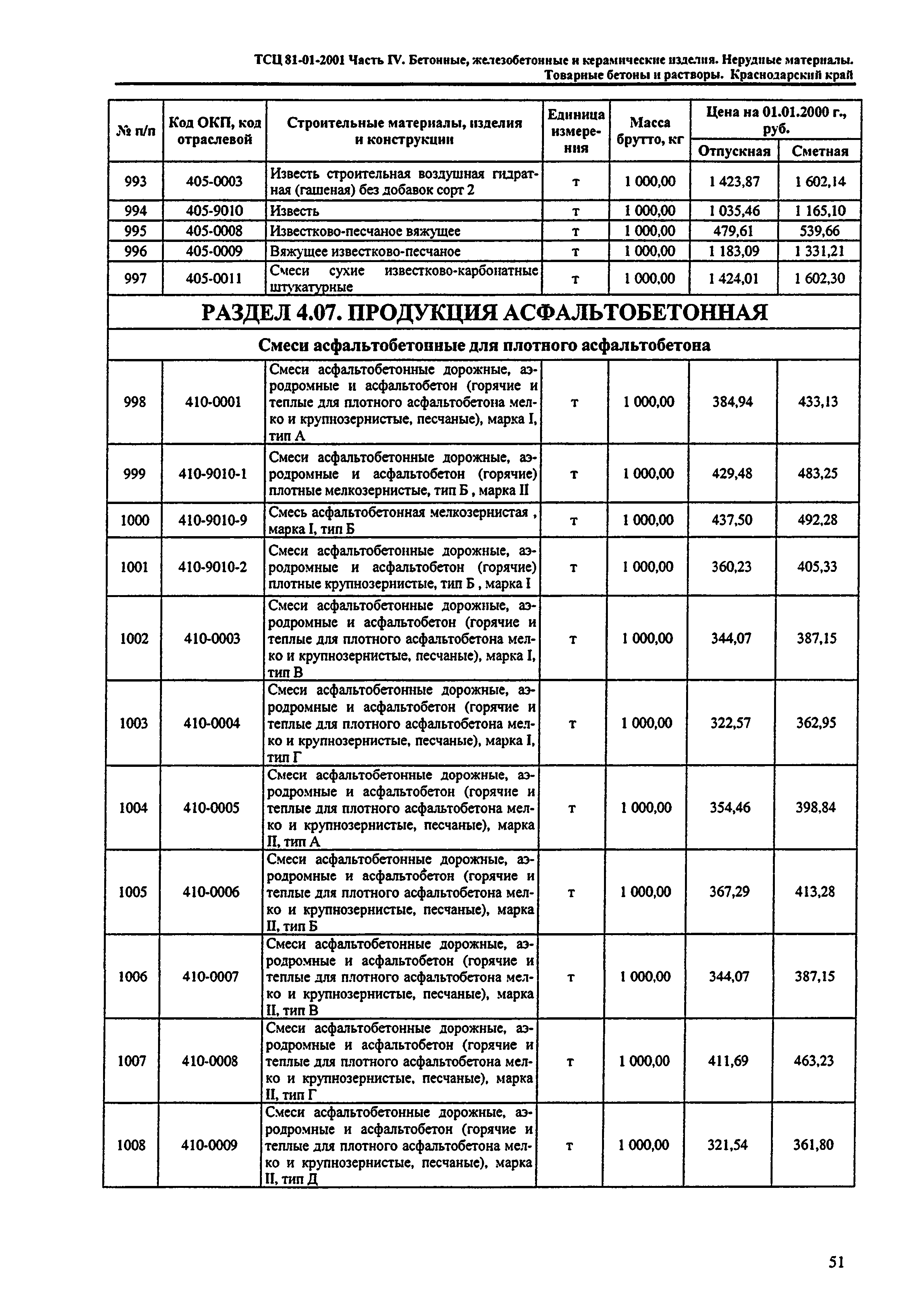 ТСЦ Краснодарский край 81-01-2001