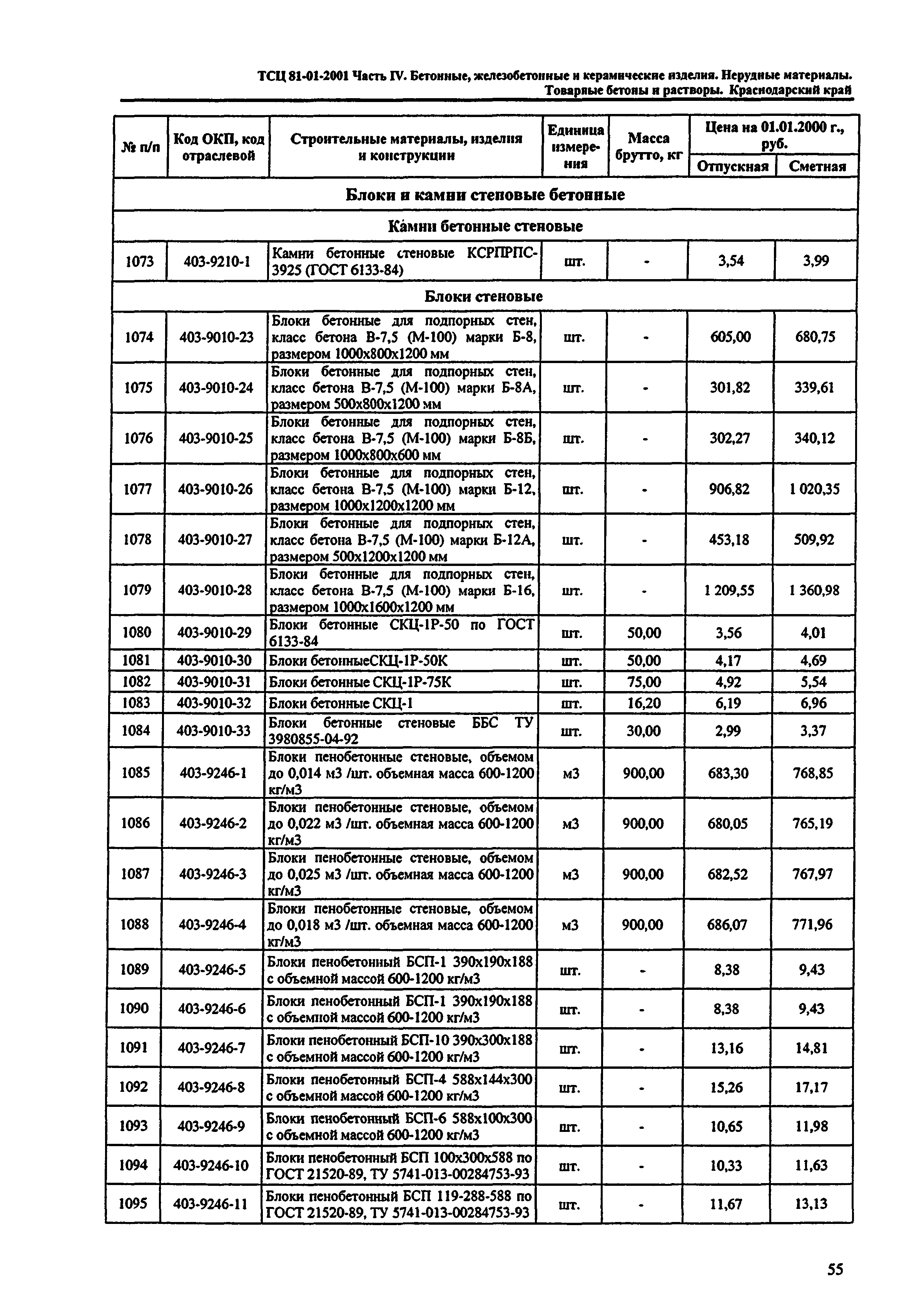 ТСЦ Краснодарский край 81-01-2001