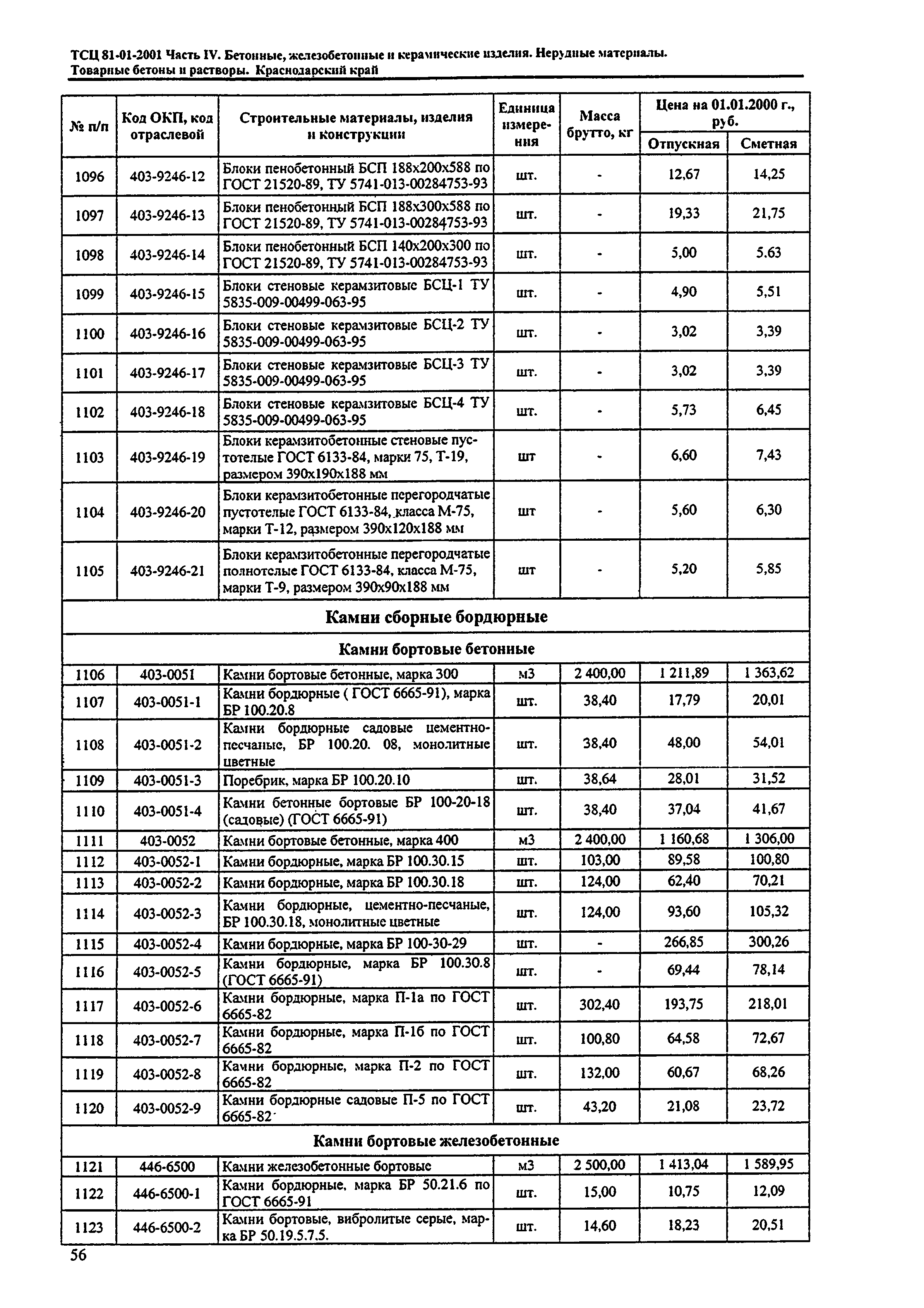 ТСЦ Краснодарский край 81-01-2001