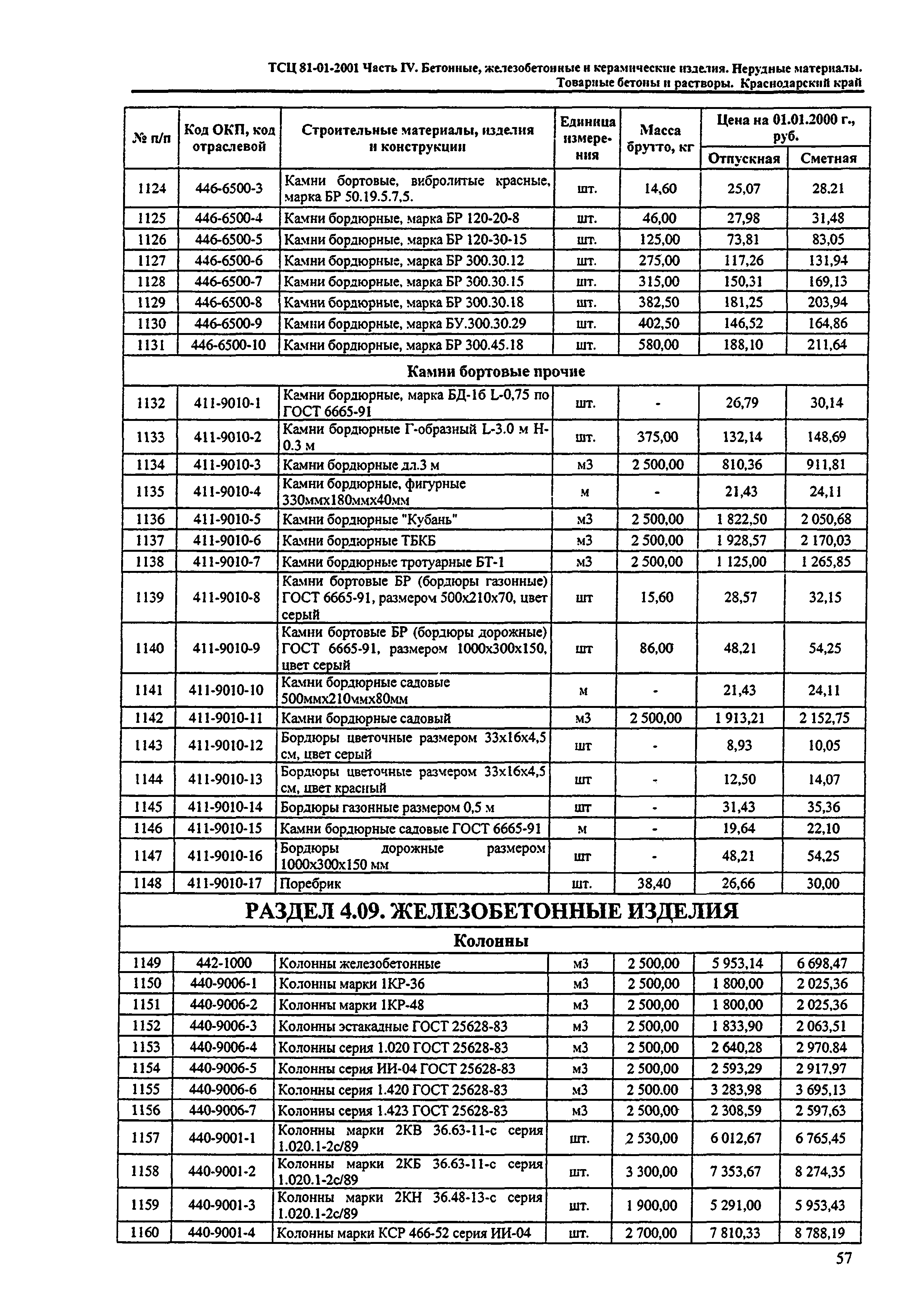 ТСЦ Краснодарский край 81-01-2001