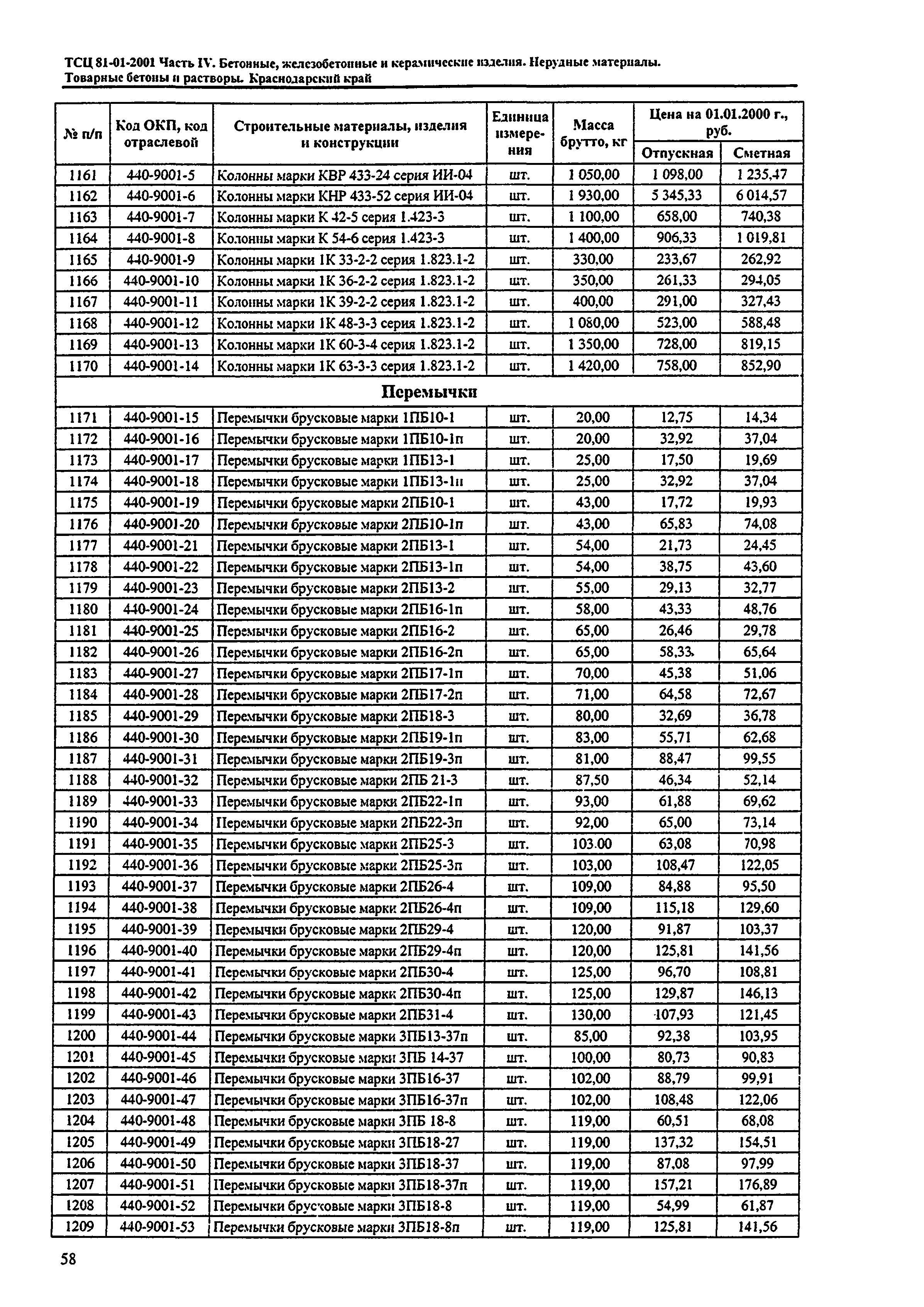 ТСЦ Краснодарский край 81-01-2001