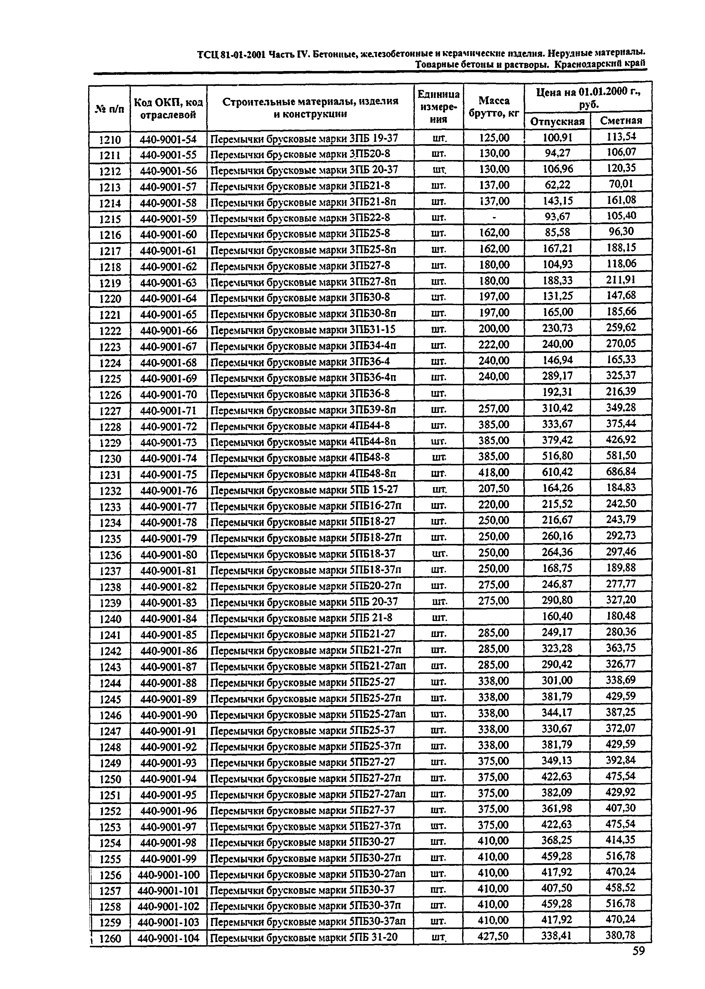 ТСЦ Краснодарский край 81-01-2001