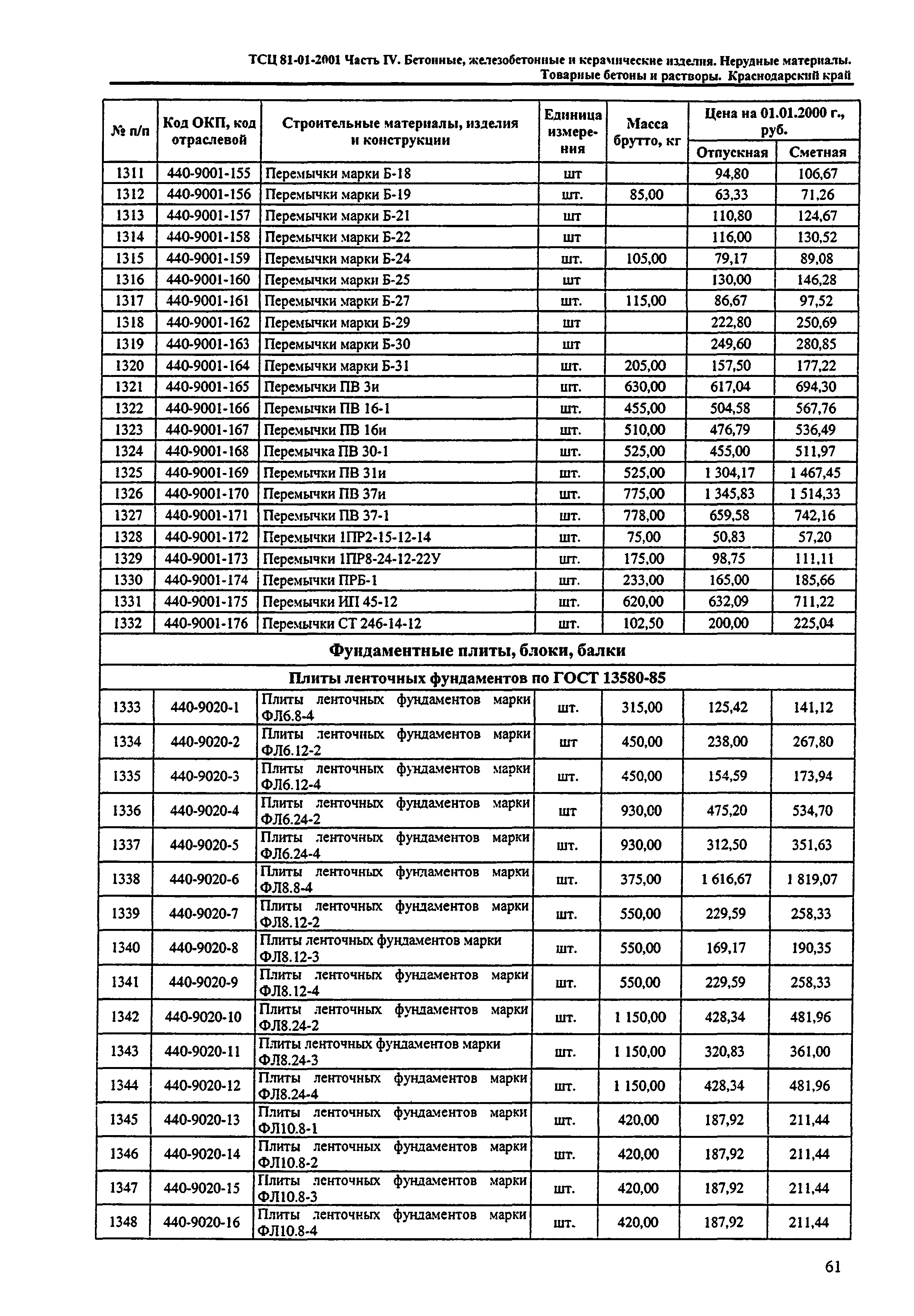 ТСЦ Краснодарский край 81-01-2001