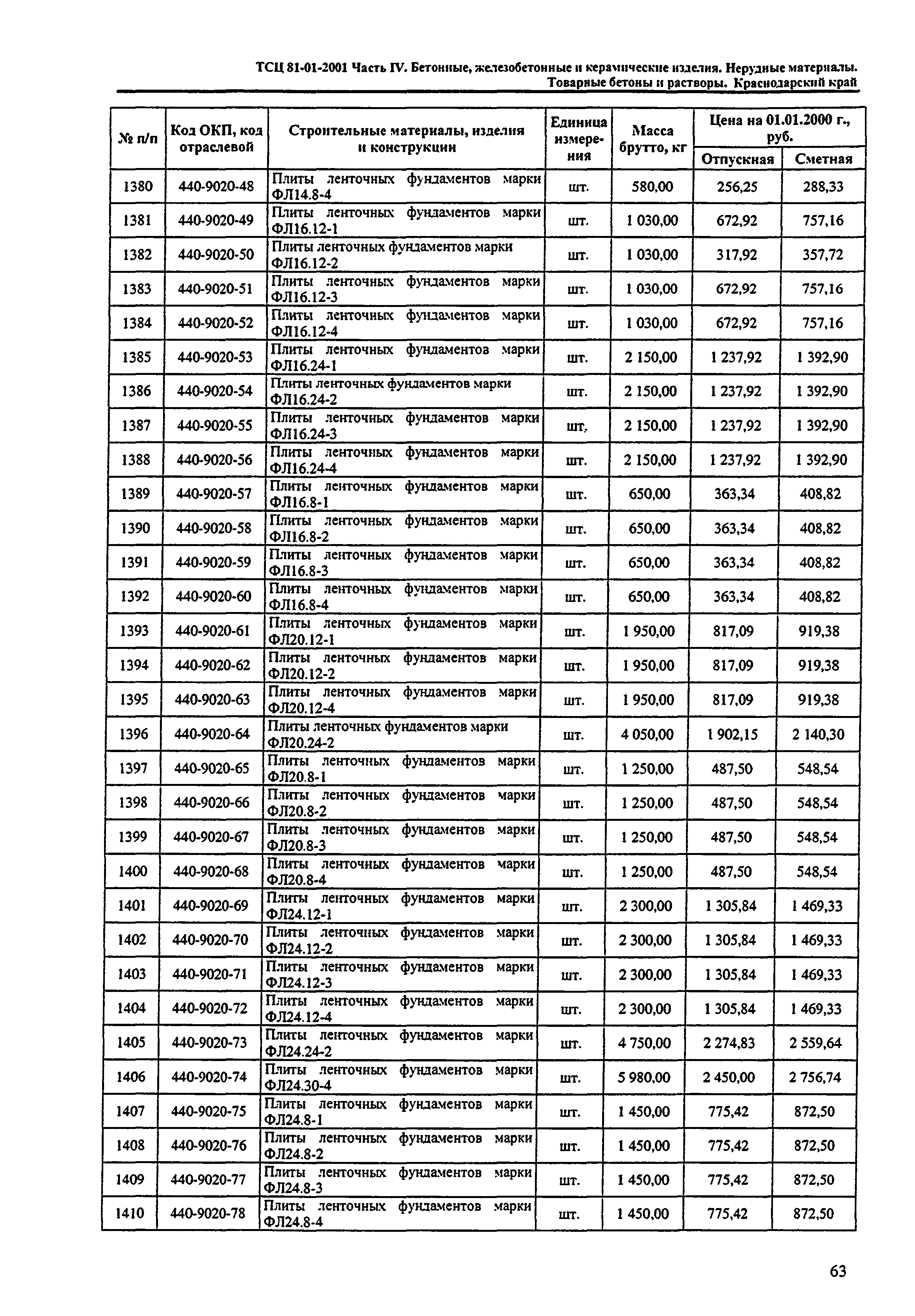 ТСЦ Краснодарский край 81-01-2001