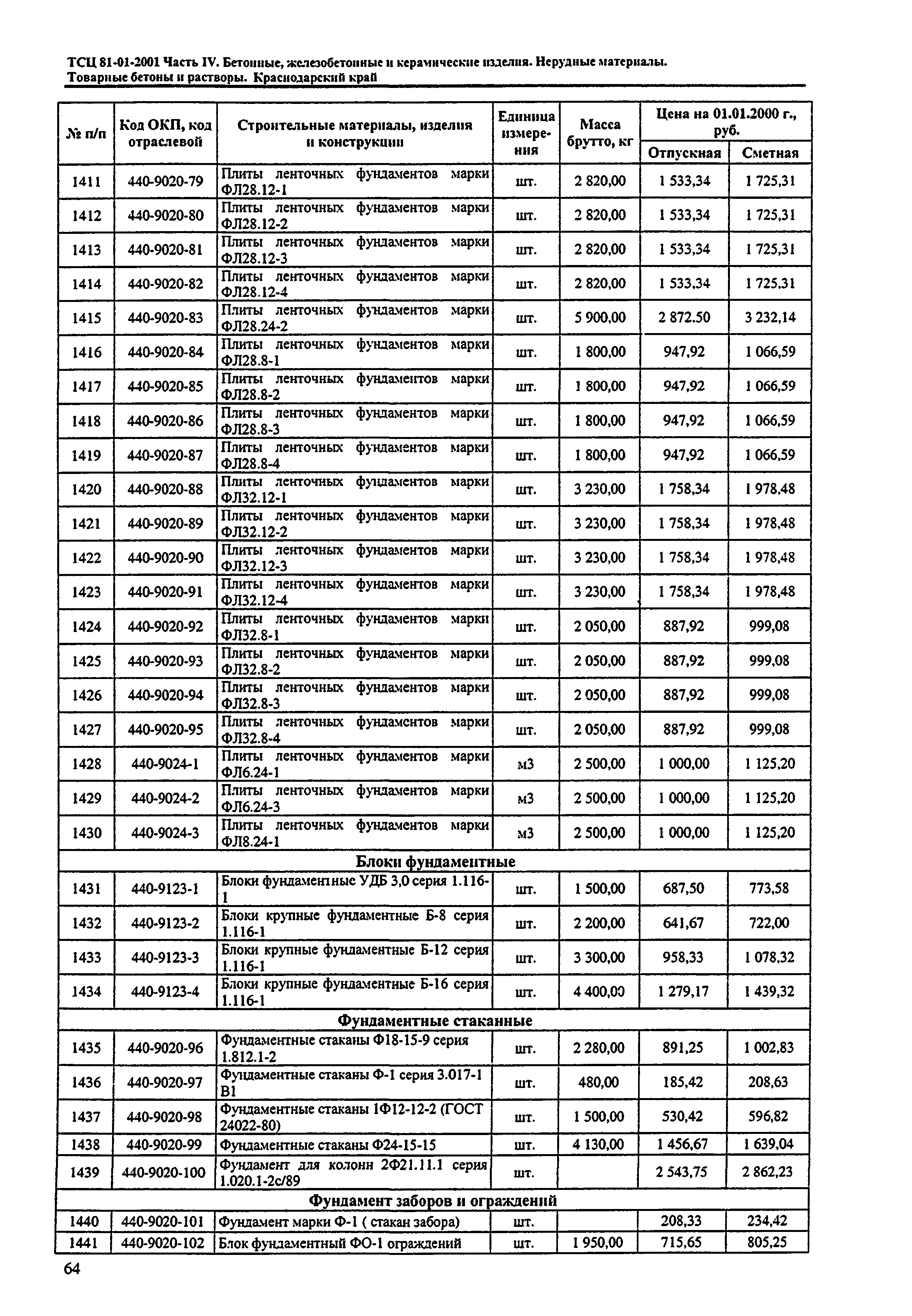 ТСЦ Краснодарский край 81-01-2001