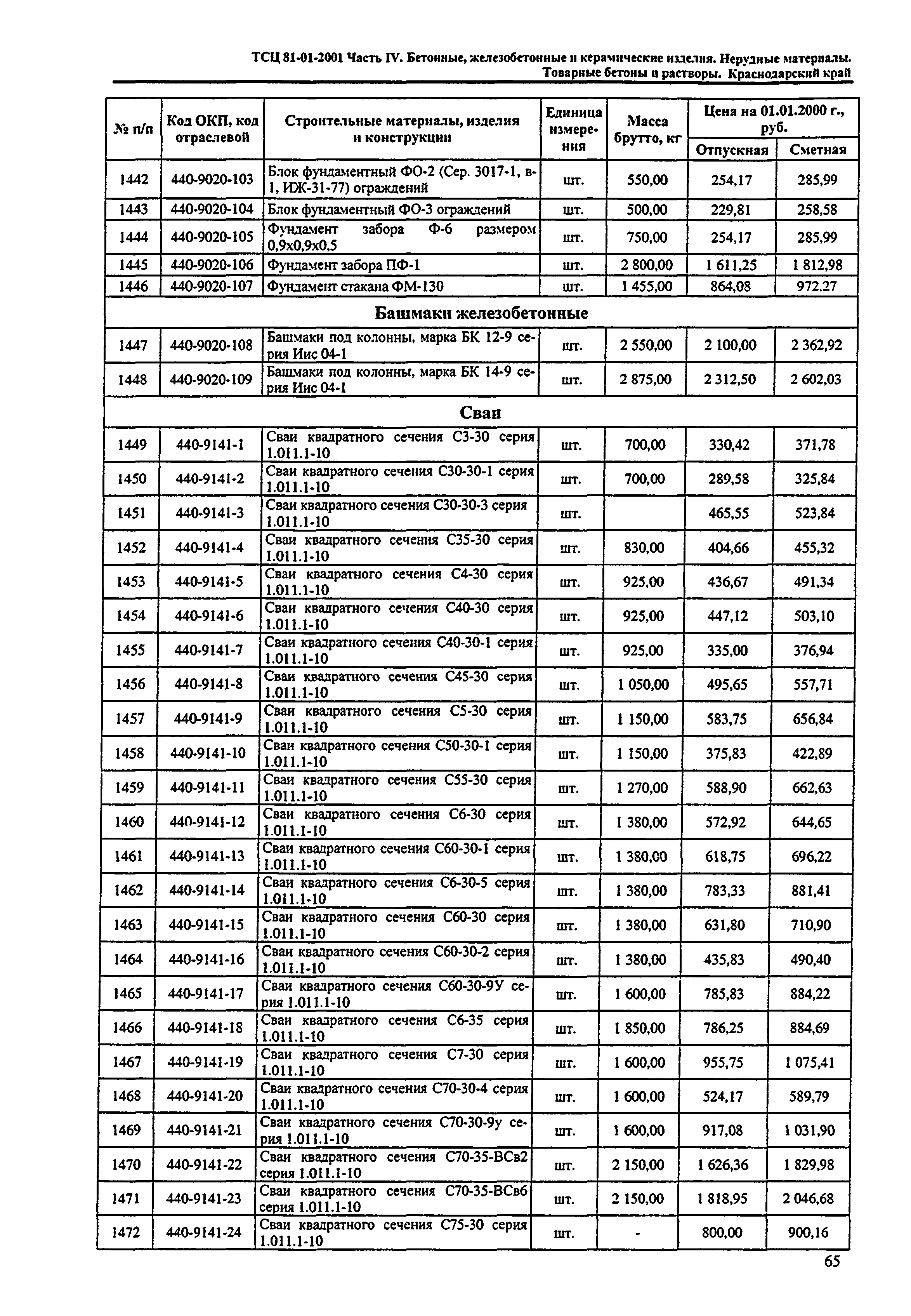 ТСЦ Краснодарский край 81-01-2001