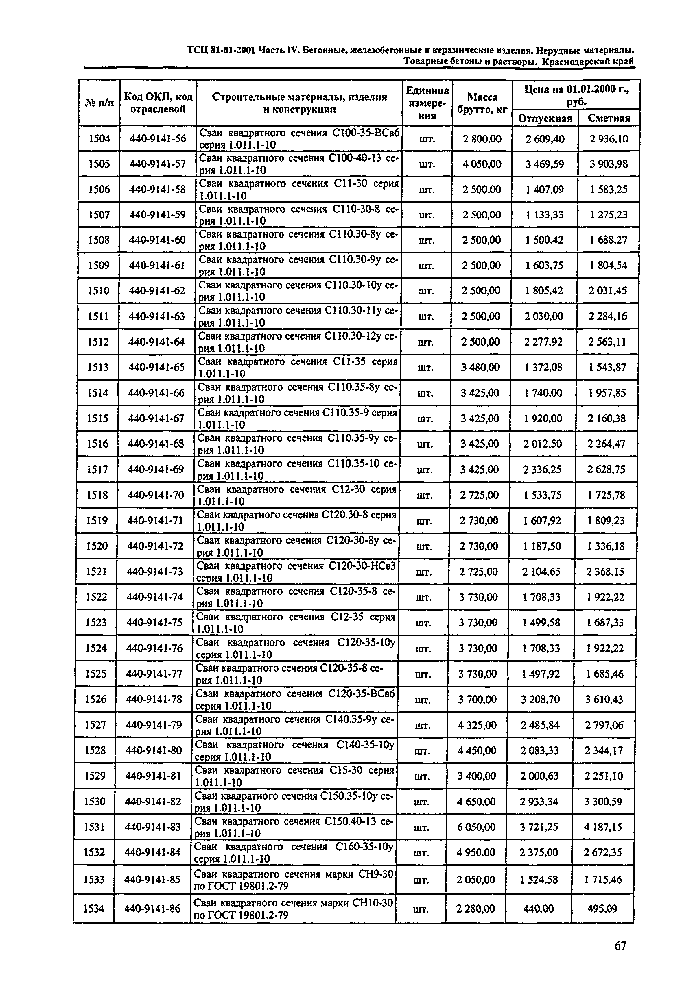 ТСЦ Краснодарский край 81-01-2001