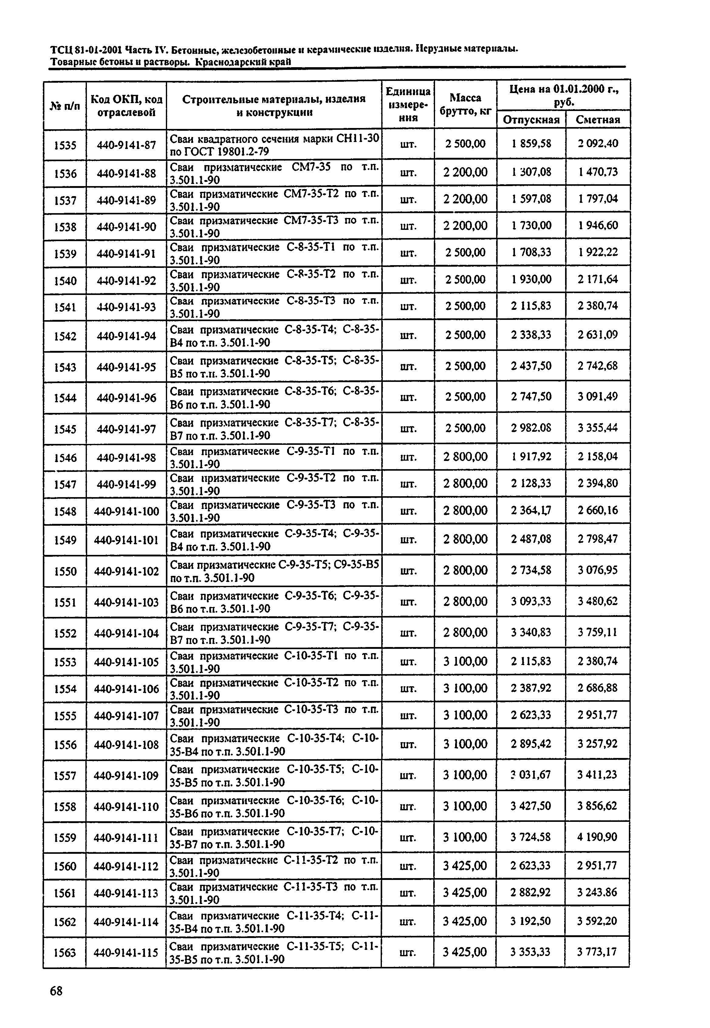 ТСЦ Краснодарский край 81-01-2001