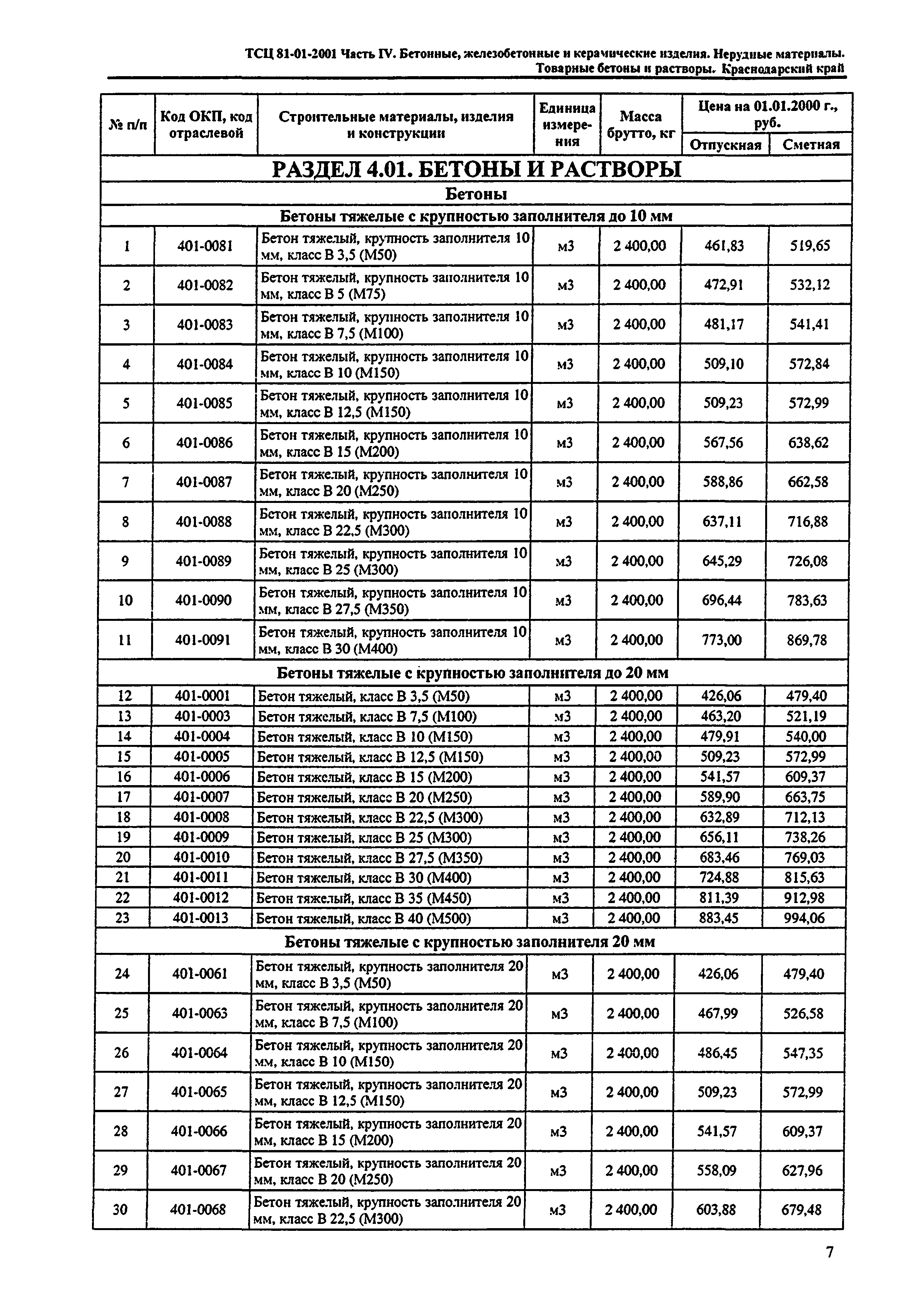 ТСЦ Краснодарский край 81-01-2001