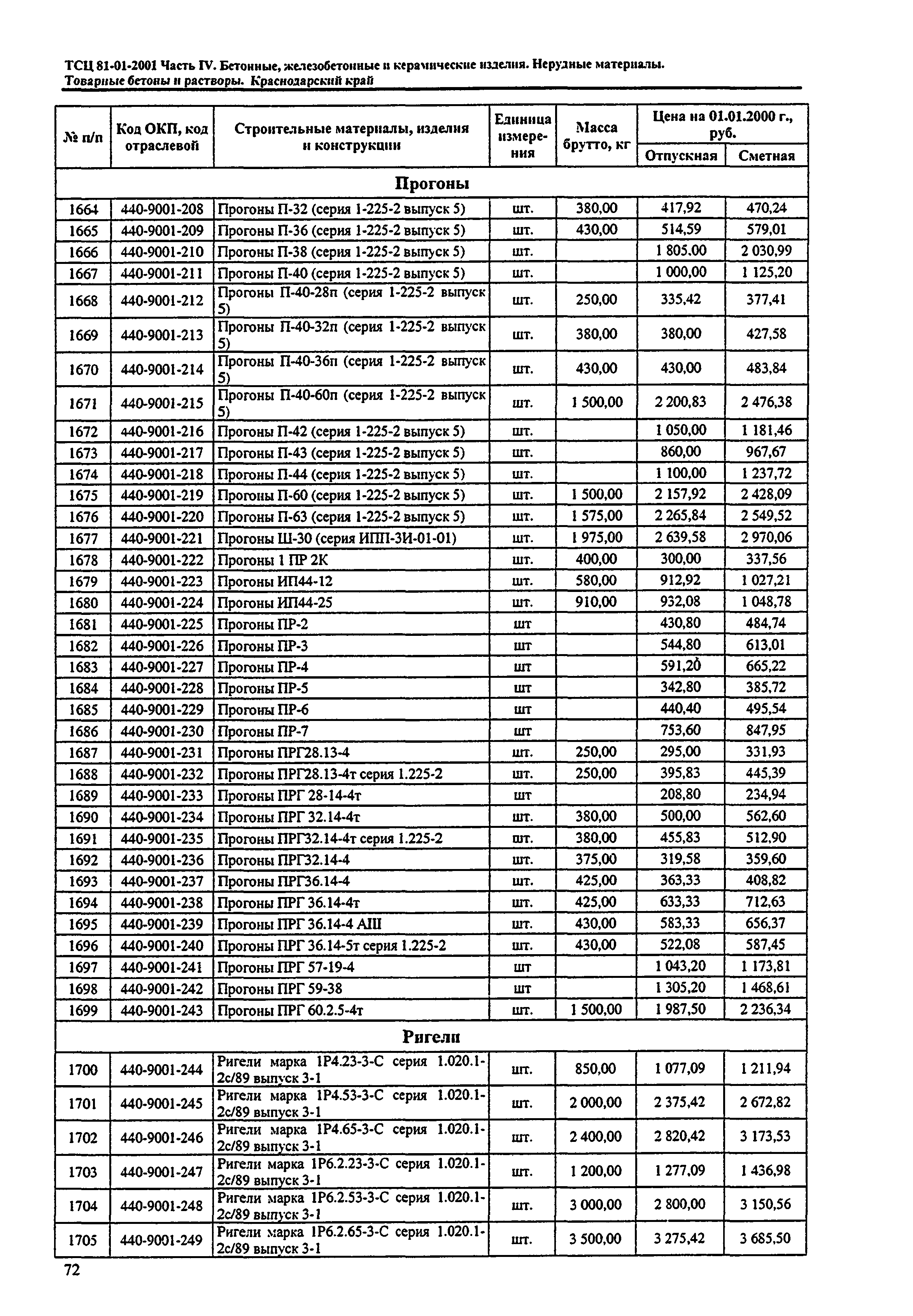 ТСЦ Краснодарский край 81-01-2001