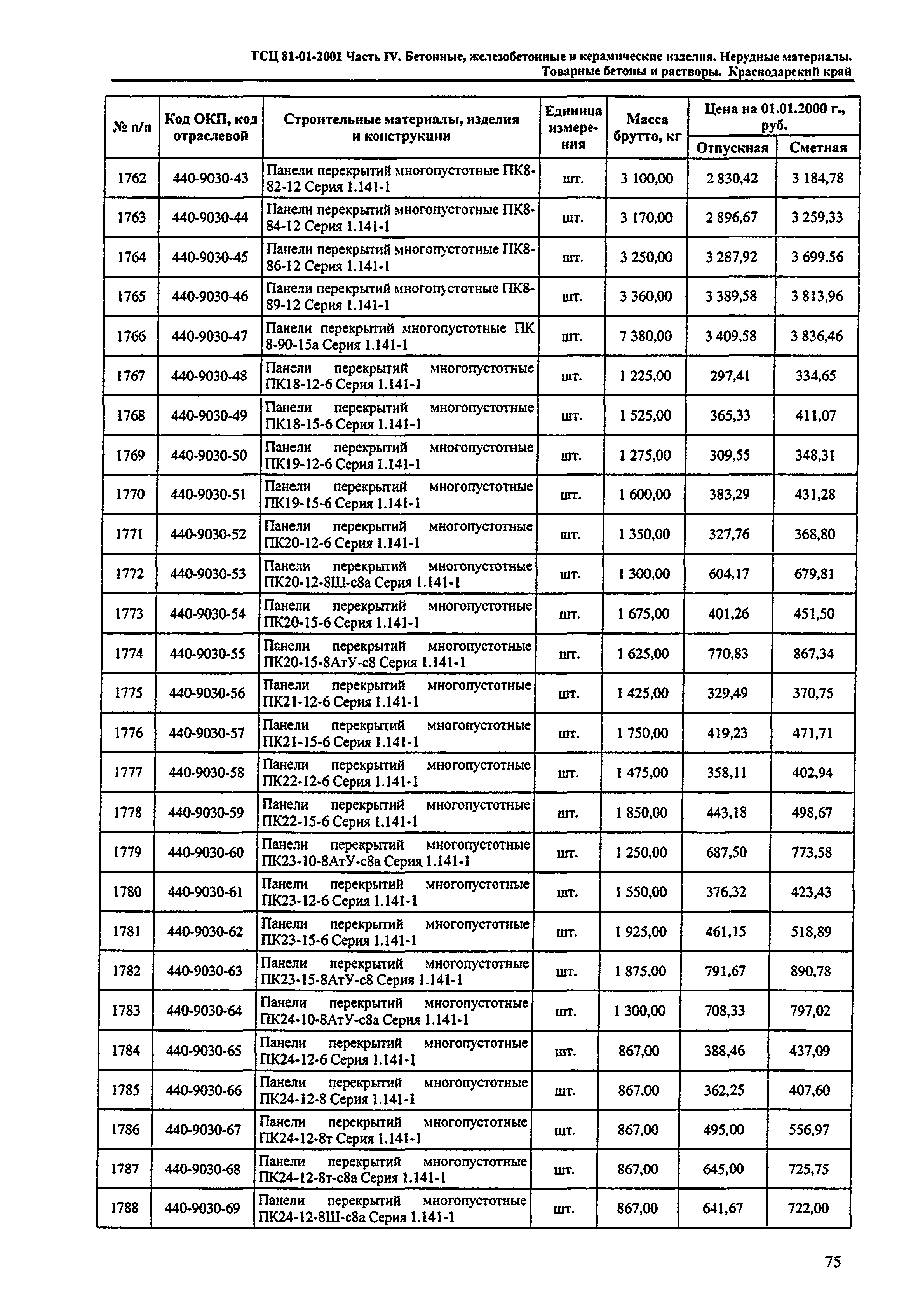 ТСЦ Краснодарский край 81-01-2001