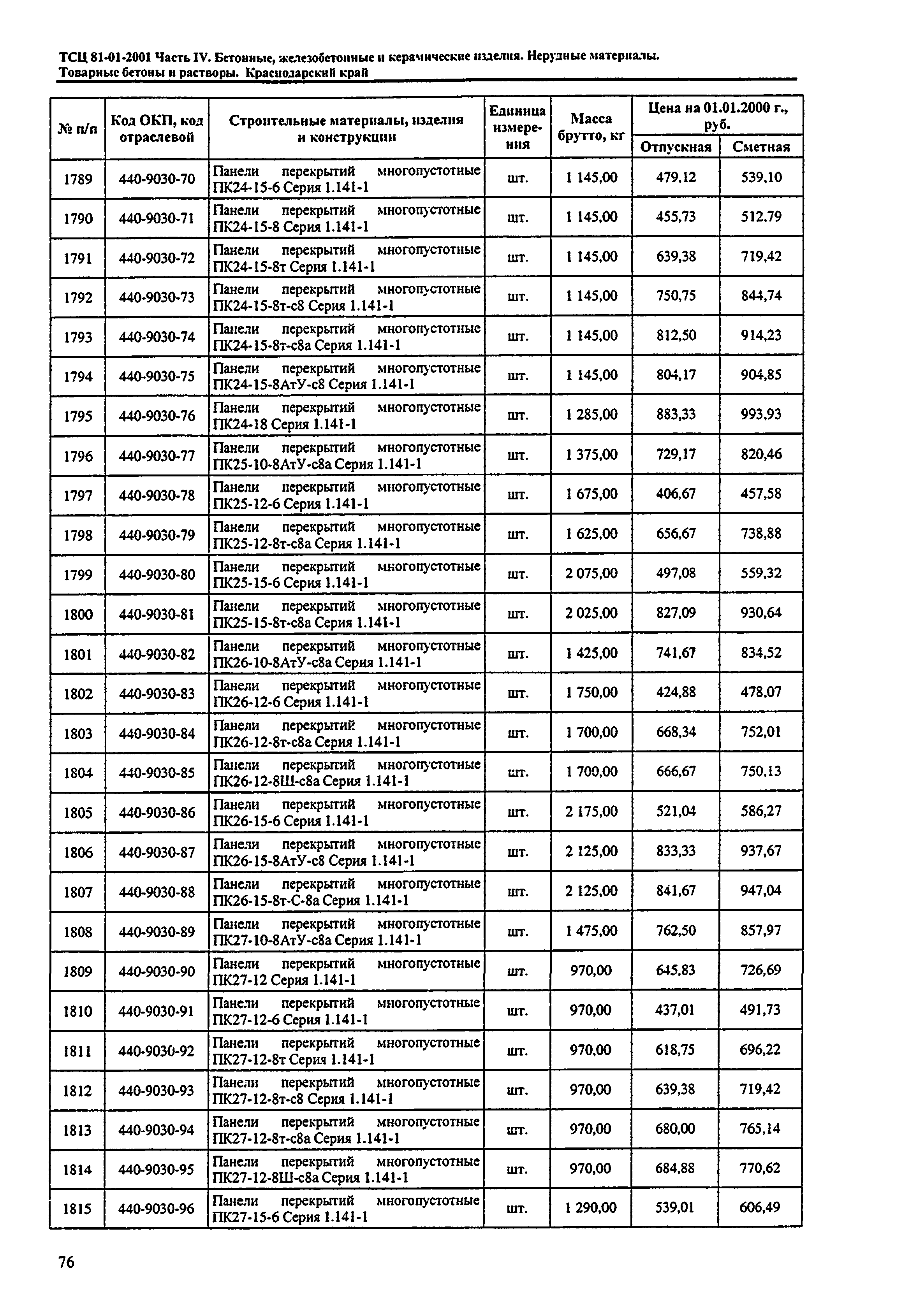 ТСЦ Краснодарский край 81-01-2001