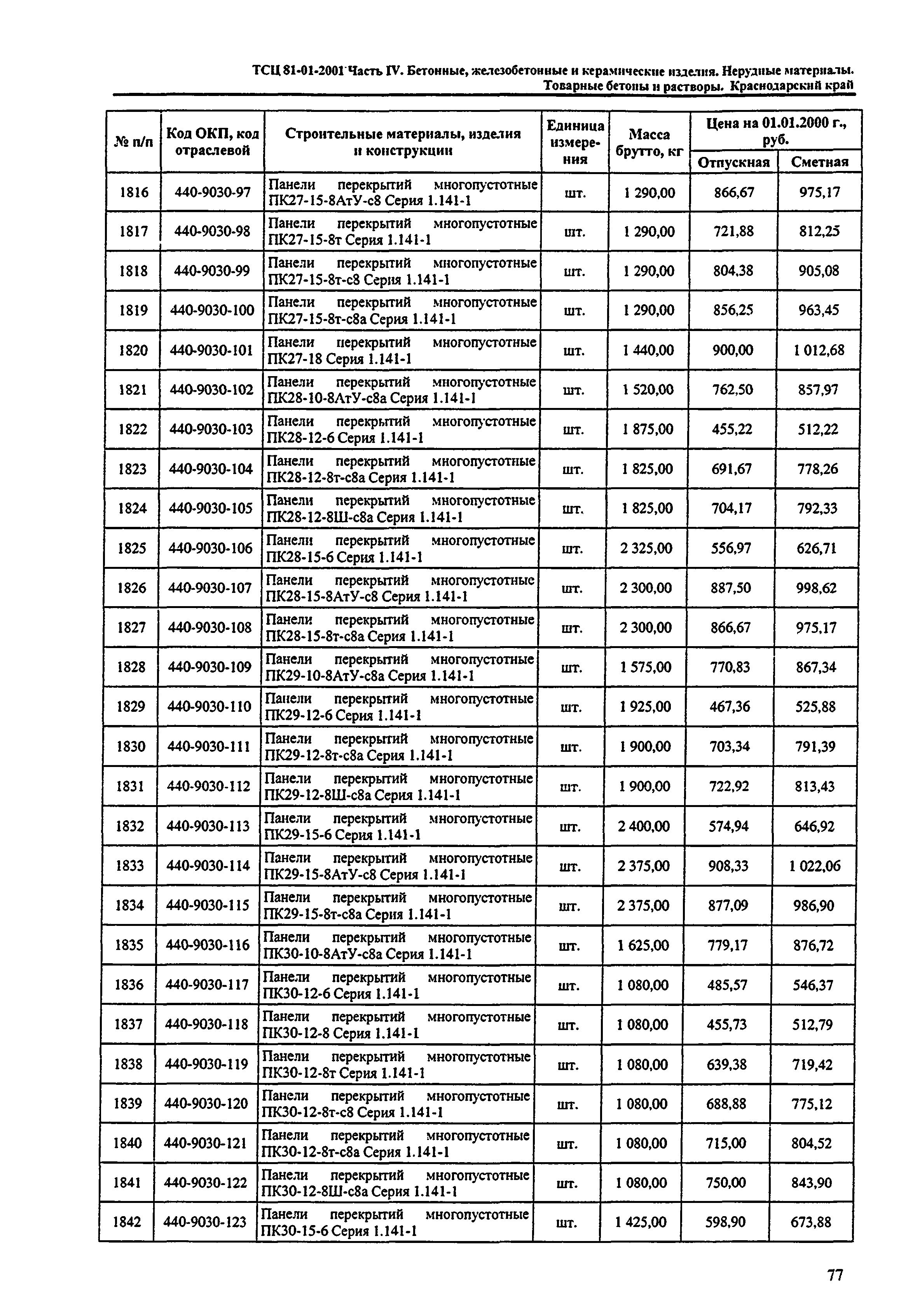 ТСЦ Краснодарский край 81-01-2001