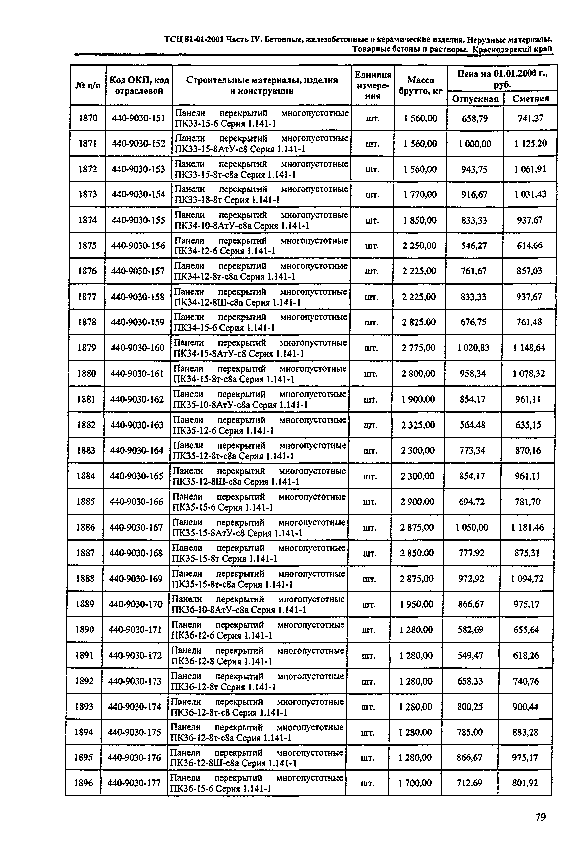 ТСЦ Краснодарский край 81-01-2001