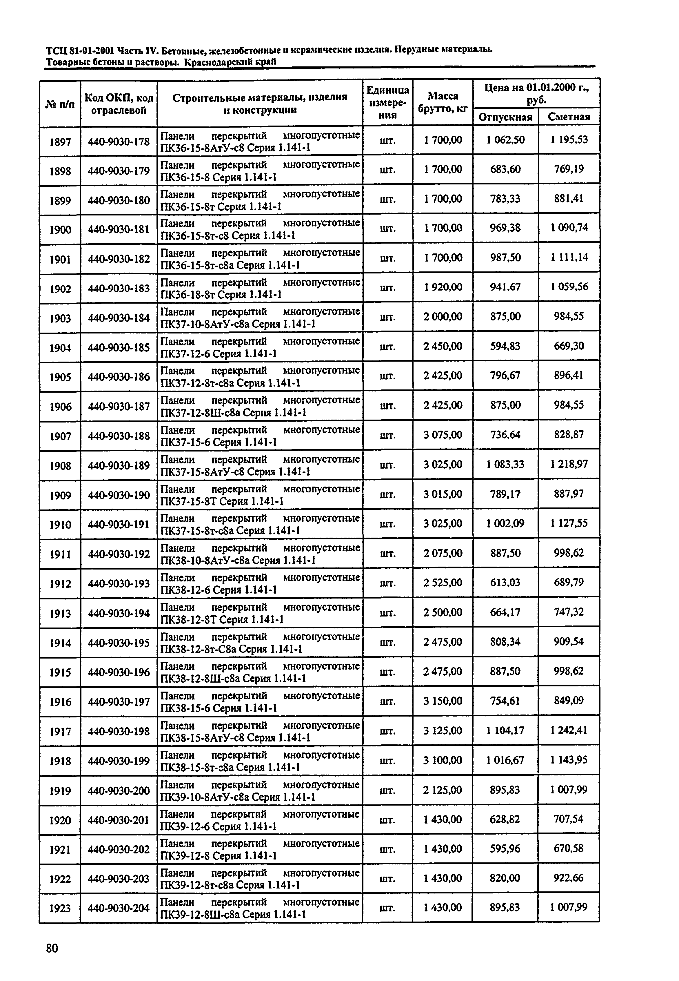 ТСЦ Краснодарский край 81-01-2001