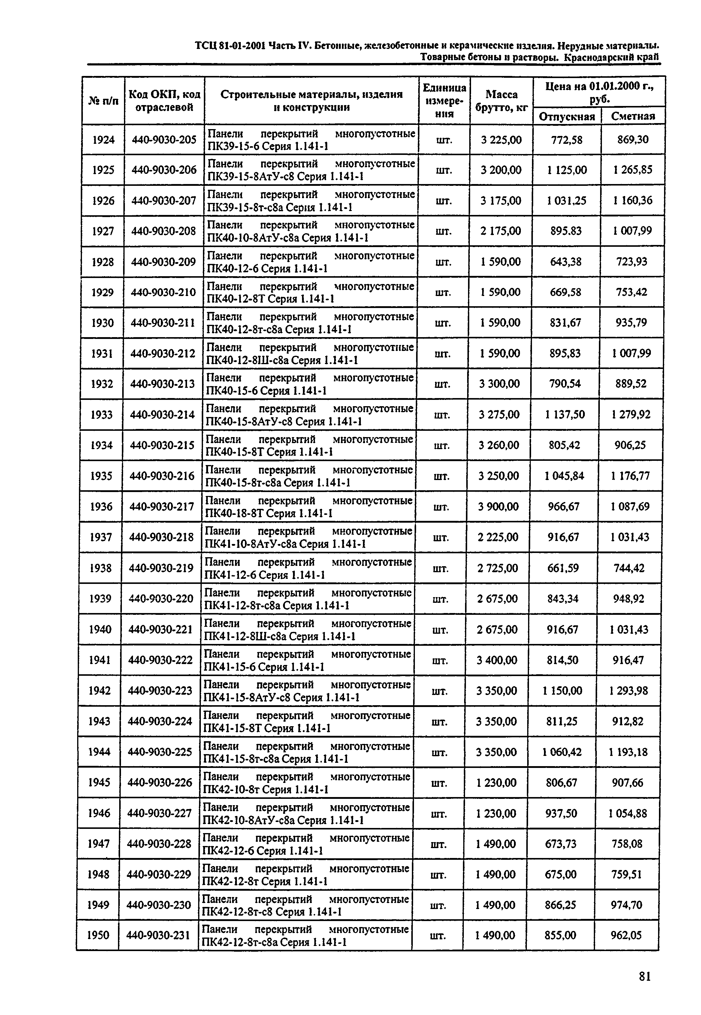 ТСЦ Краснодарский край 81-01-2001