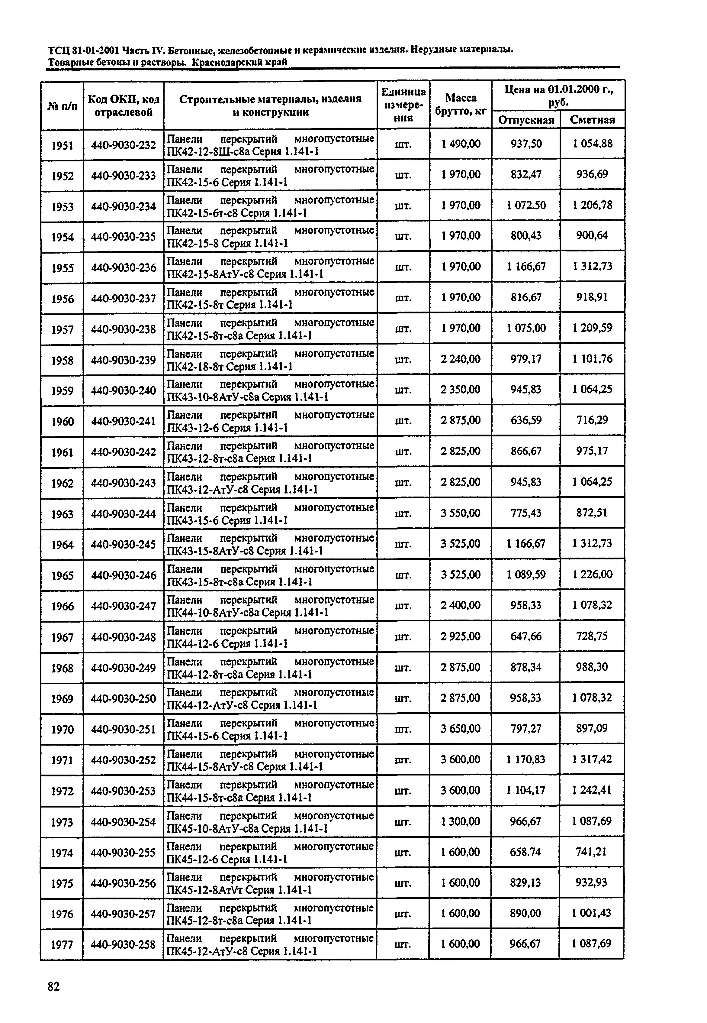 ТСЦ Краснодарский край 81-01-2001