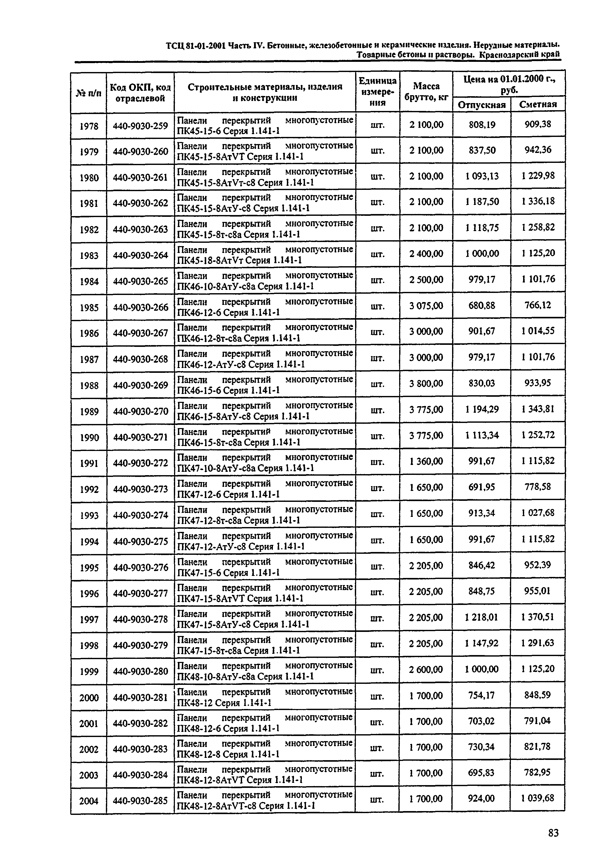 ТСЦ Краснодарский край 81-01-2001