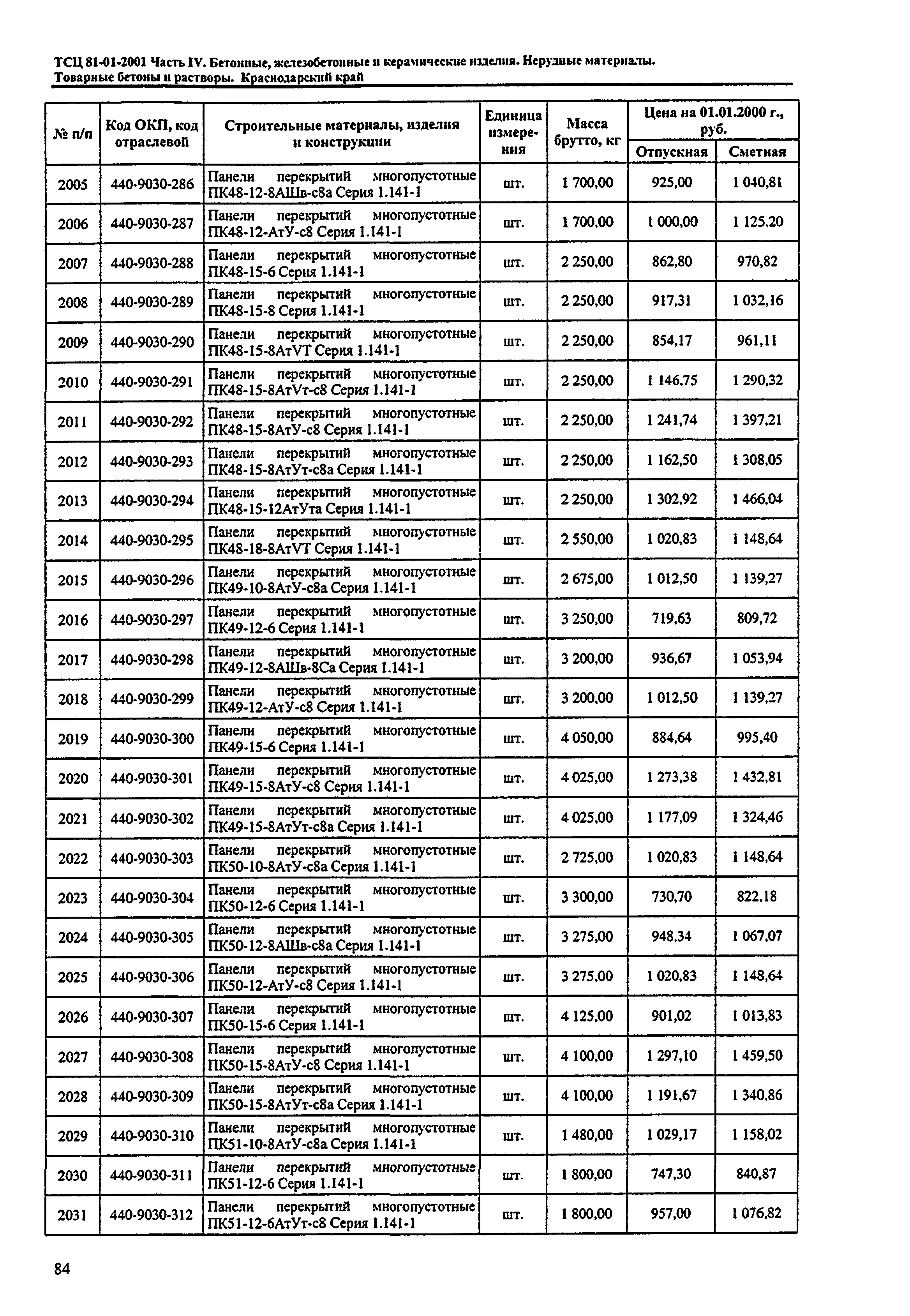 ТСЦ Краснодарский край 81-01-2001