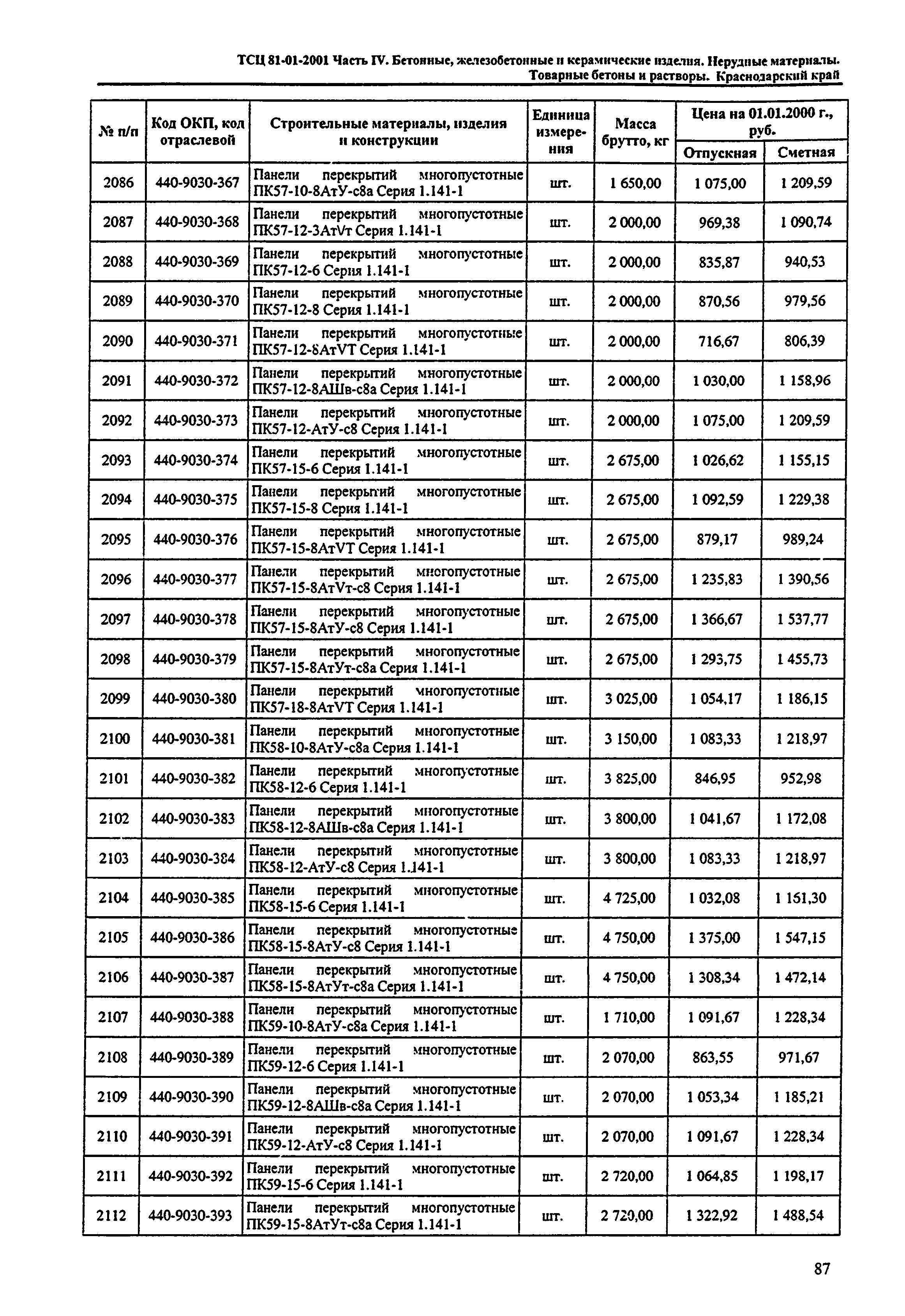 ТСЦ Краснодарский край 81-01-2001