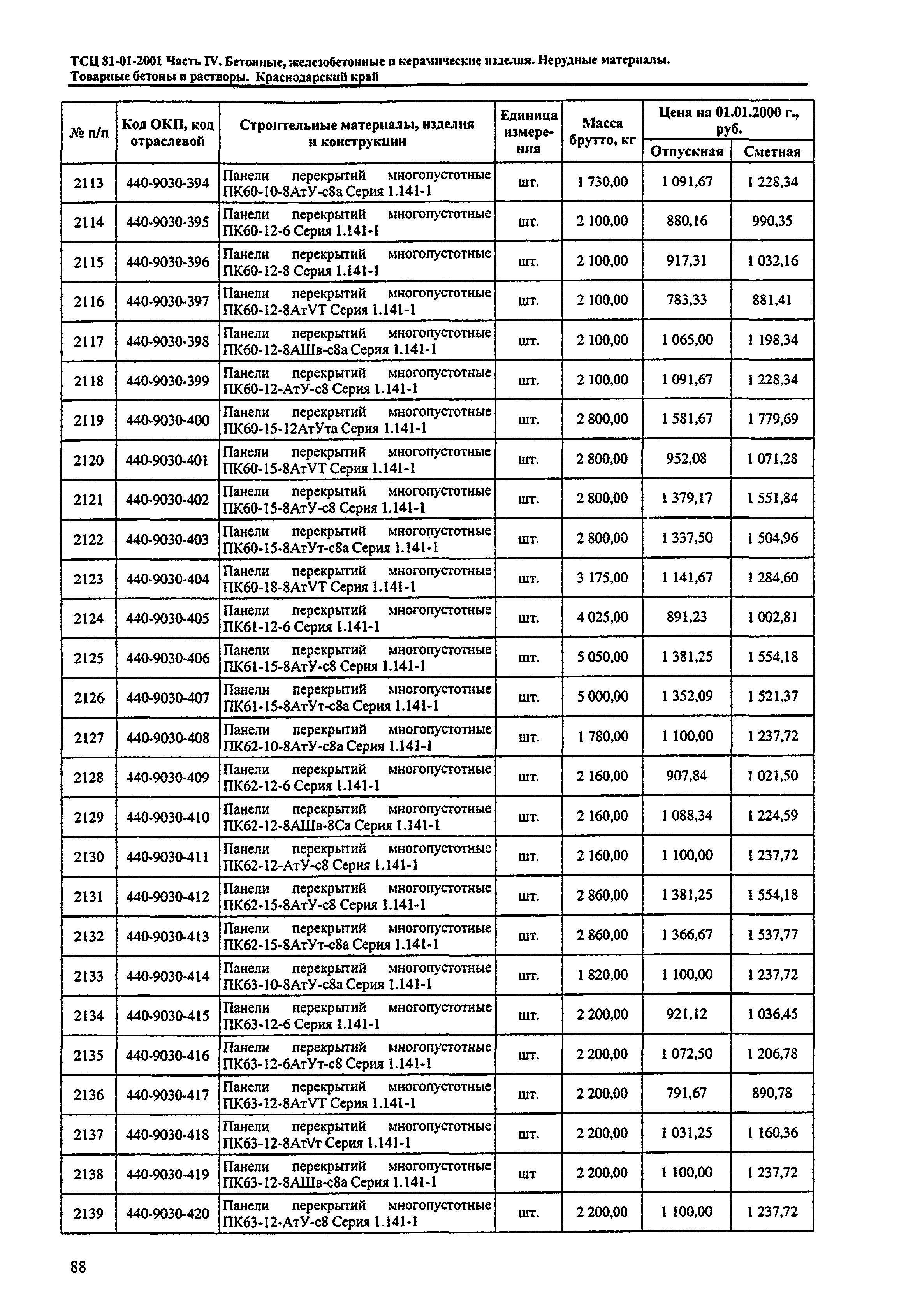 ТСЦ Краснодарский край 81-01-2001