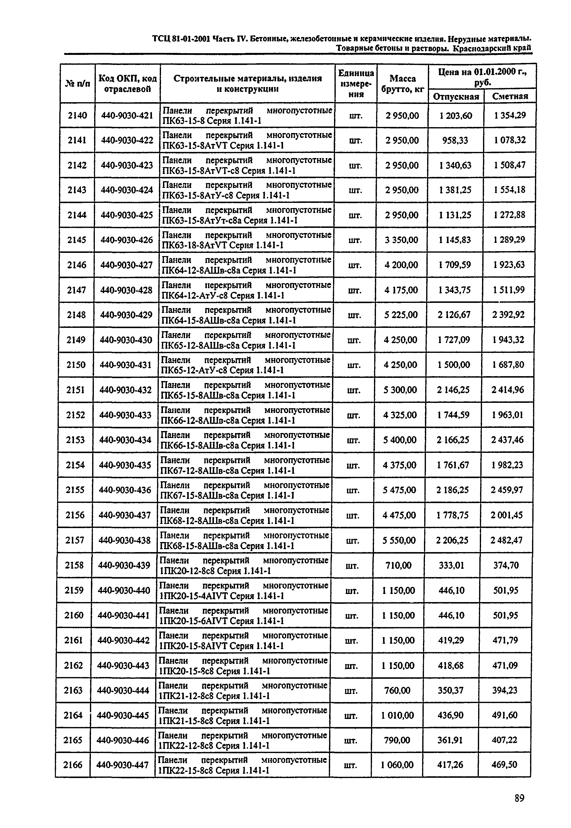 ТСЦ Краснодарский край 81-01-2001