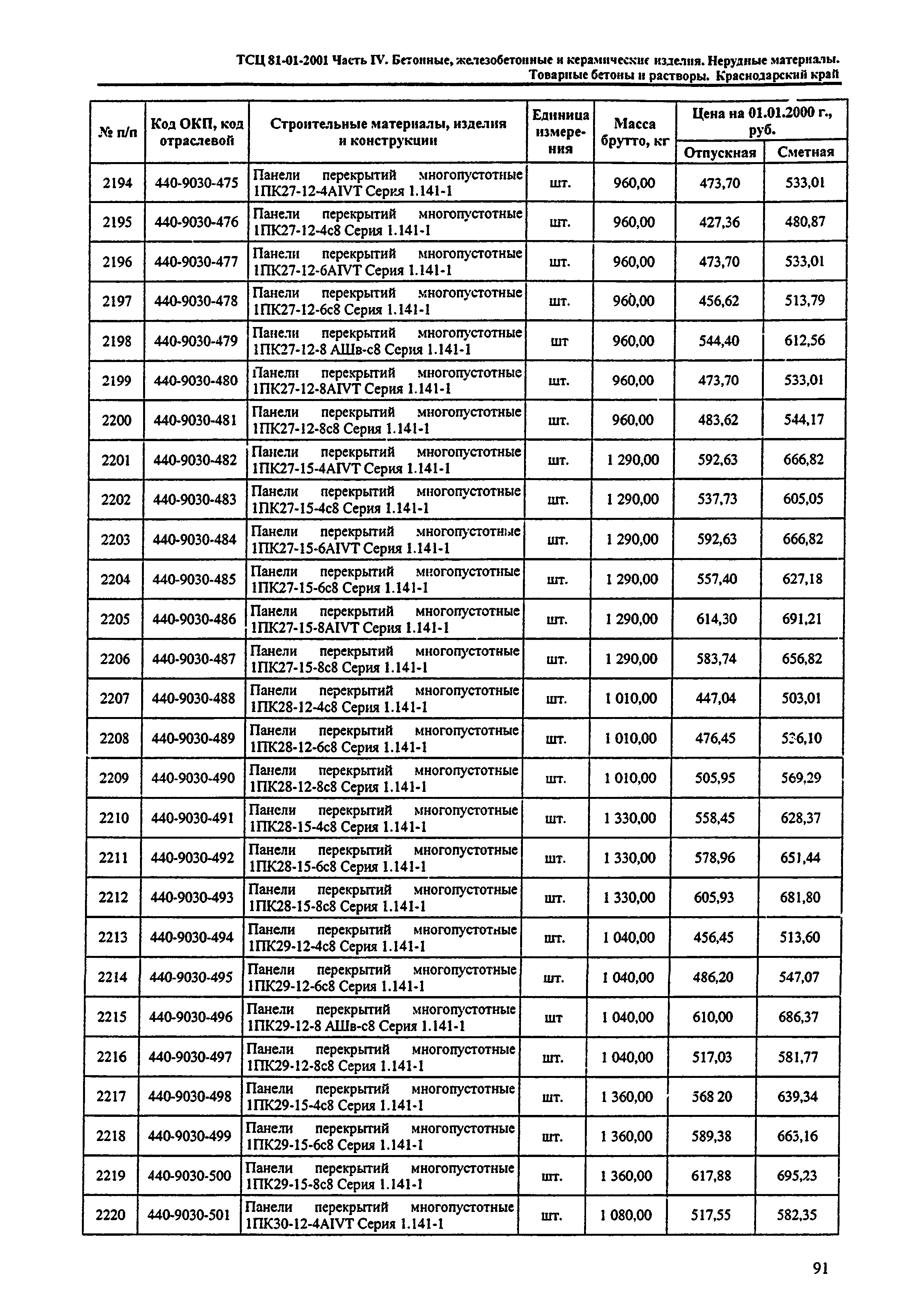 ТСЦ Краснодарский край 81-01-2001