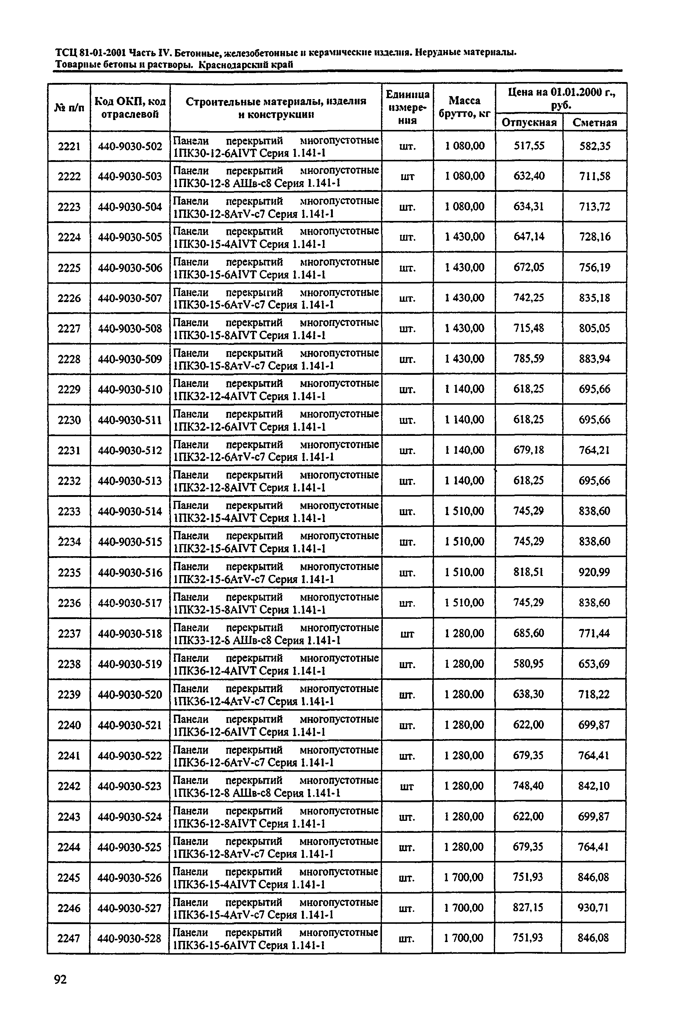 ТСЦ Краснодарский край 81-01-2001