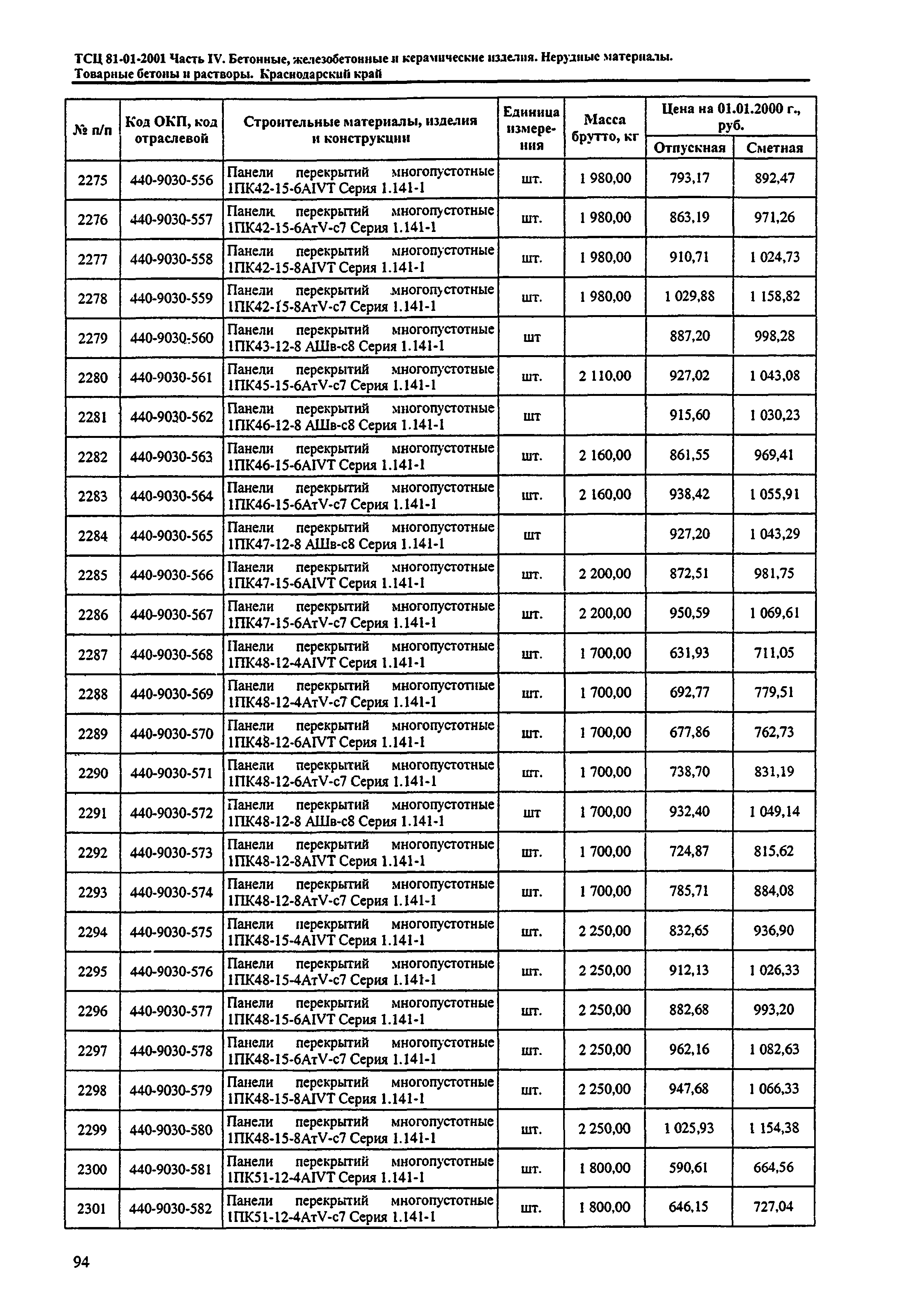 ТСЦ Краснодарский край 81-01-2001