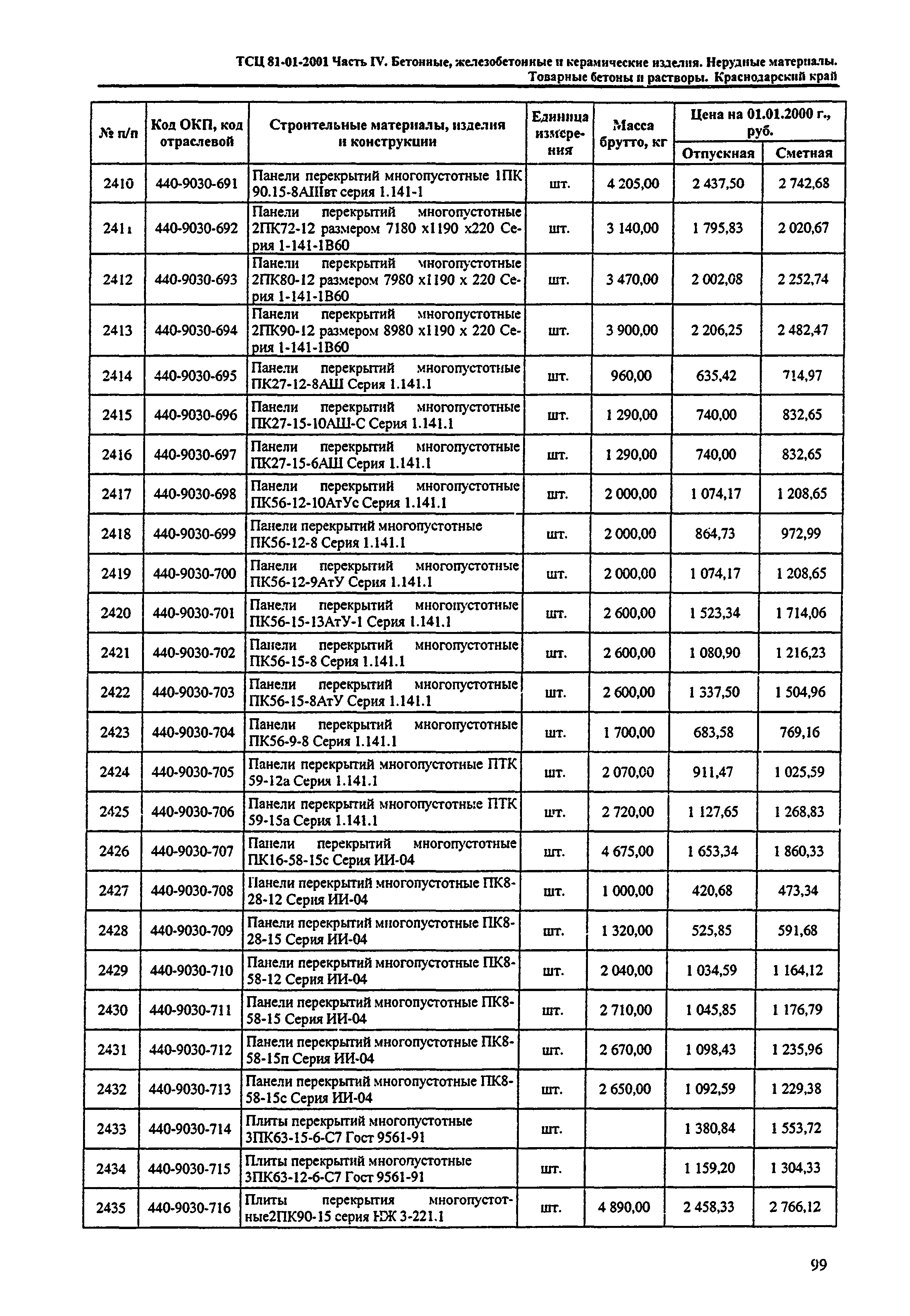 ТСЦ Краснодарский край 81-01-2001