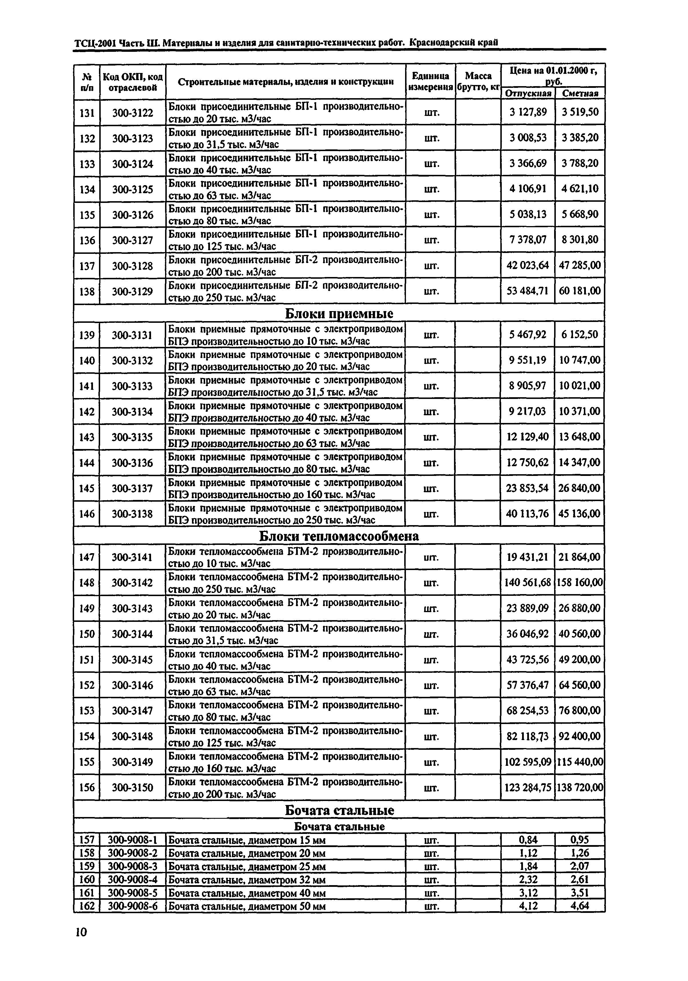 ТСЦ Краснодарский край 81-01-2001