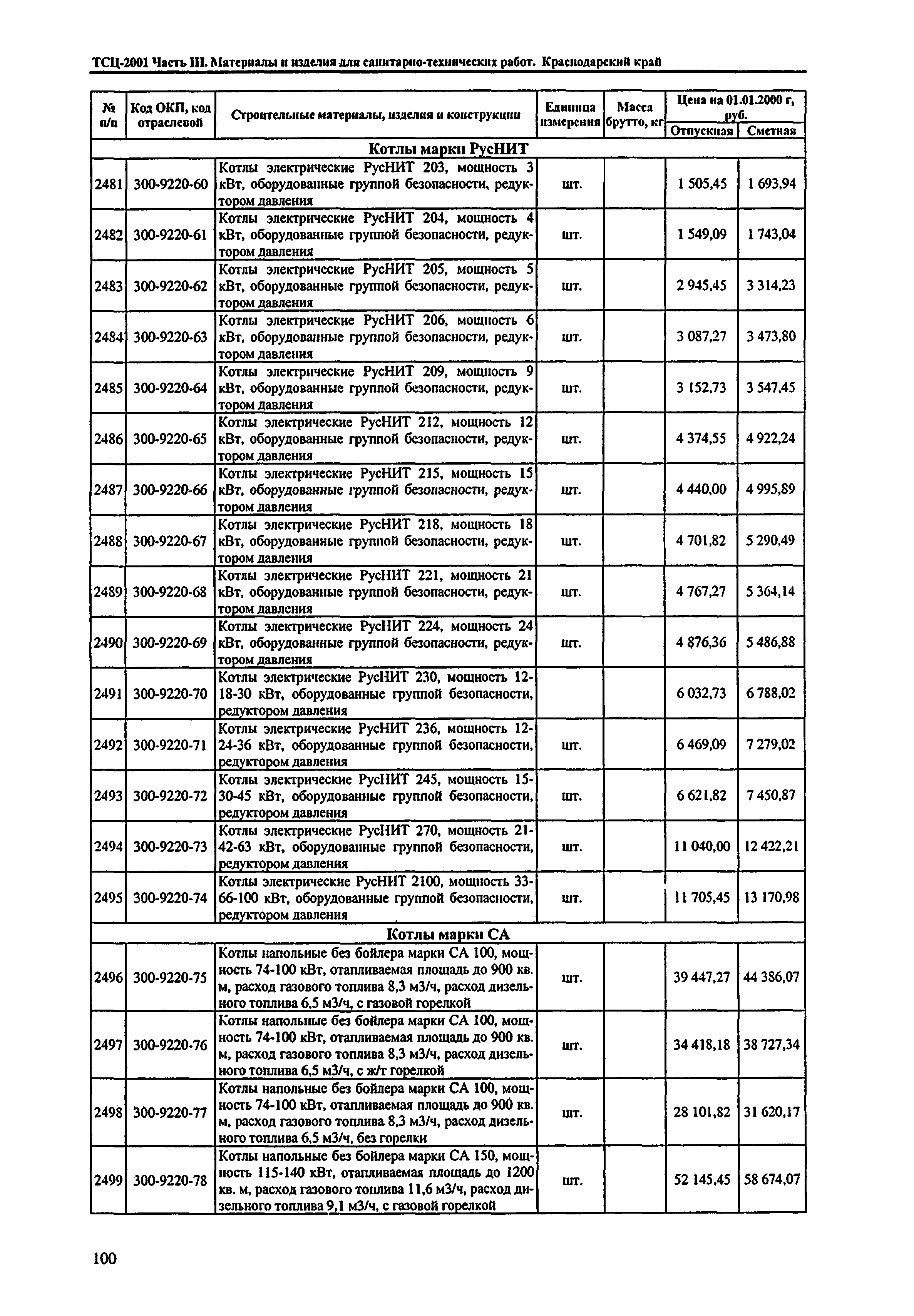 ТСЦ Краснодарский край 81-01-2001