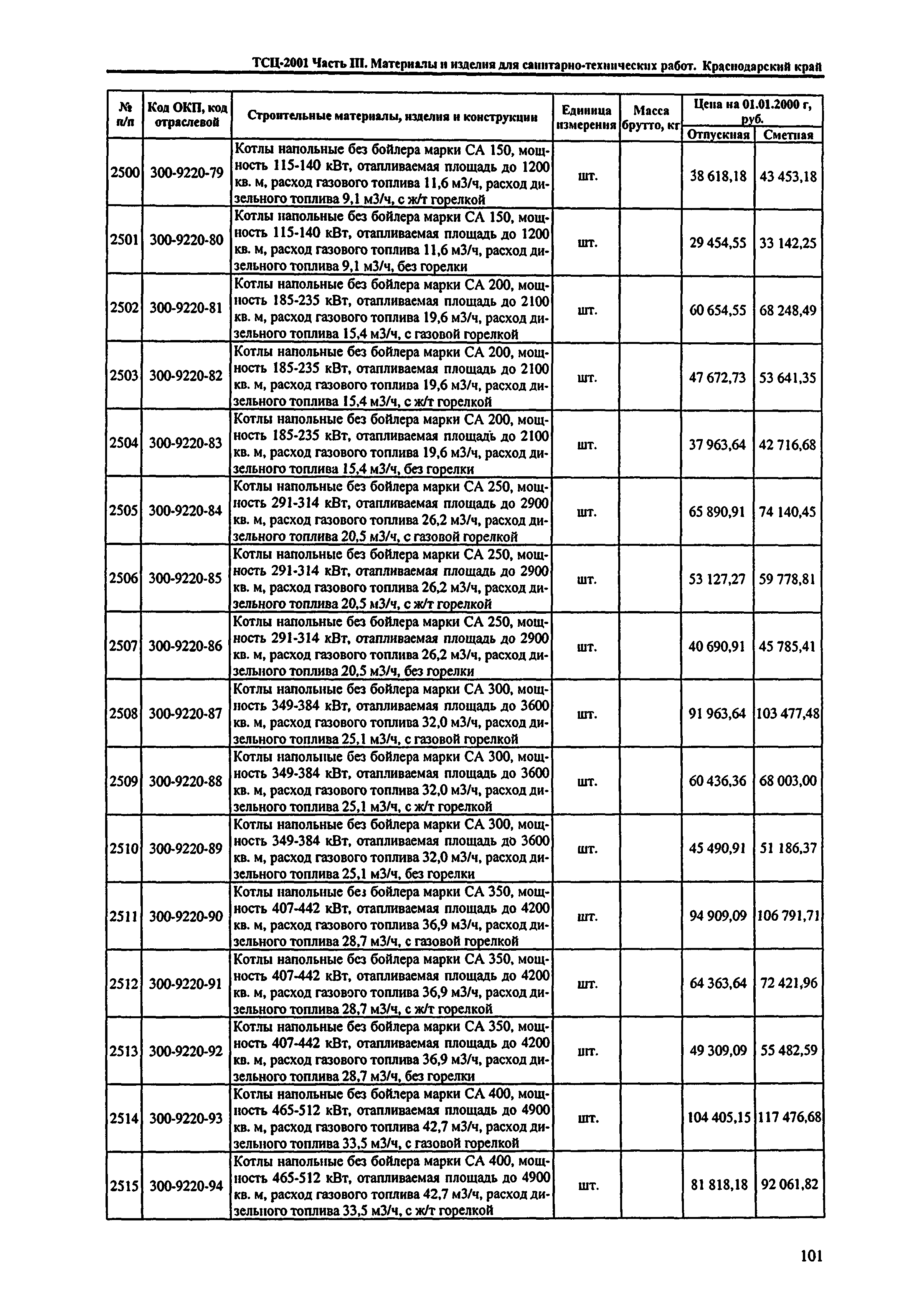 ТСЦ Краснодарский край 81-01-2001