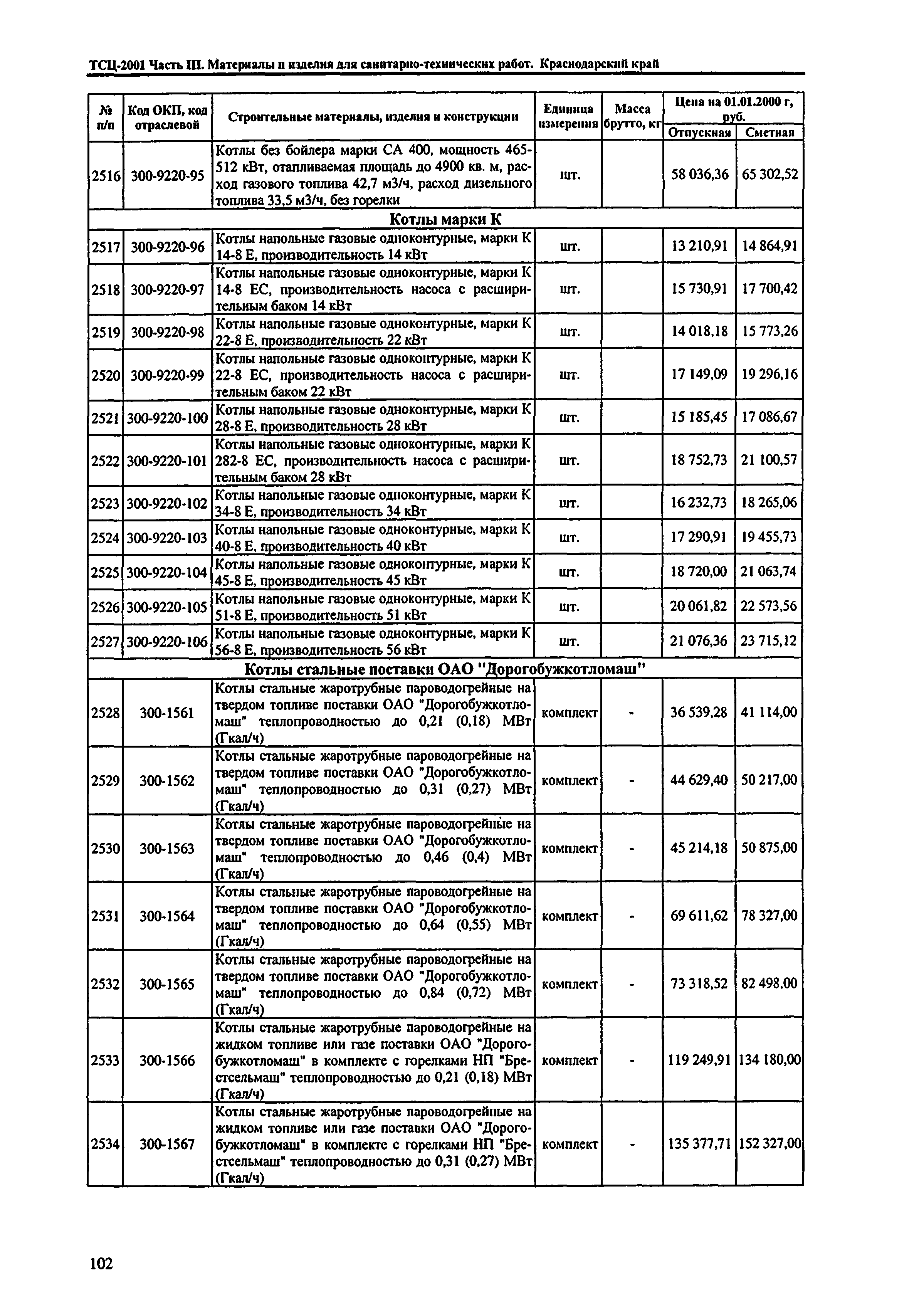 ТСЦ Краснодарский край 81-01-2001