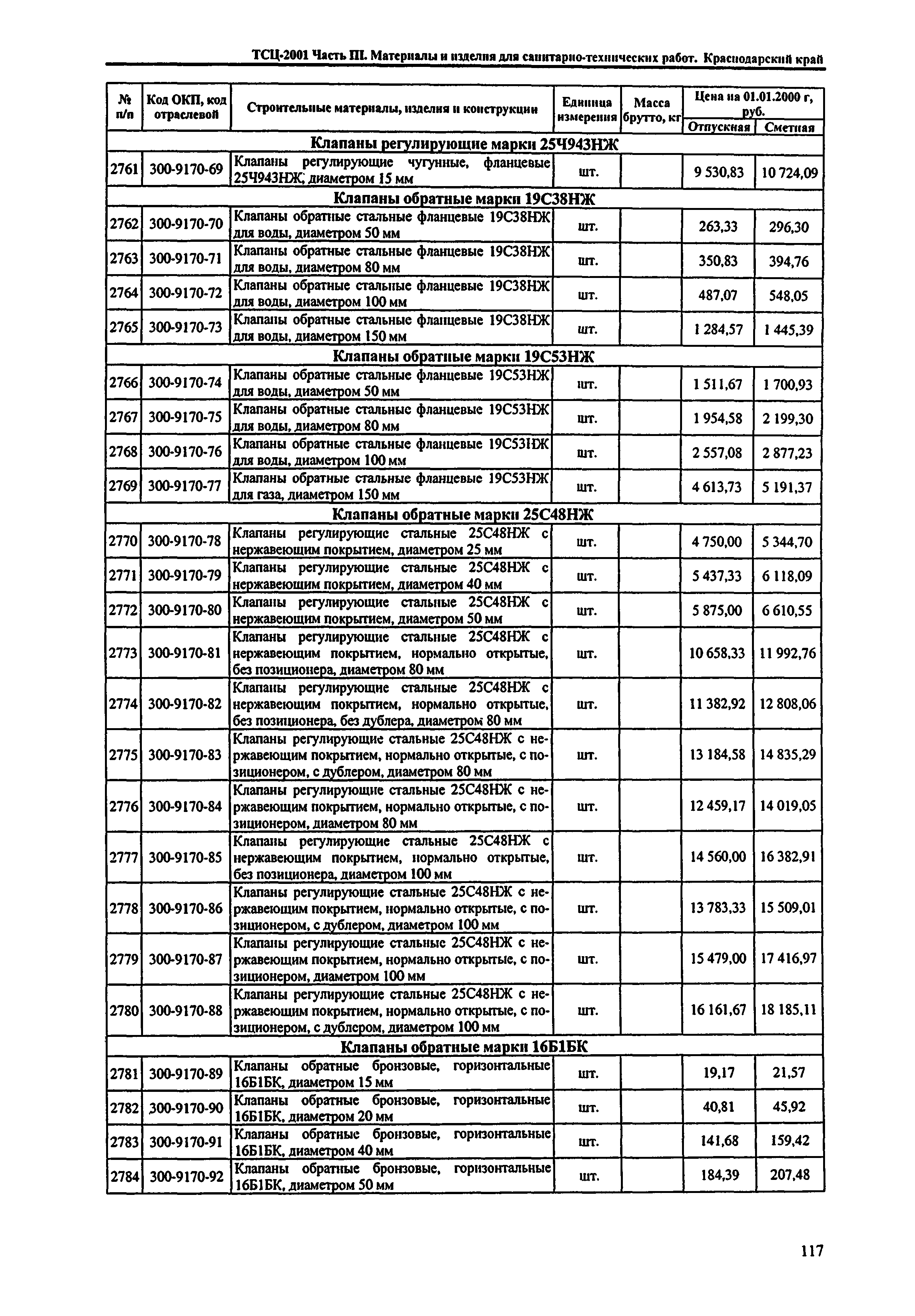 ТСЦ Краснодарский край 81-01-2001