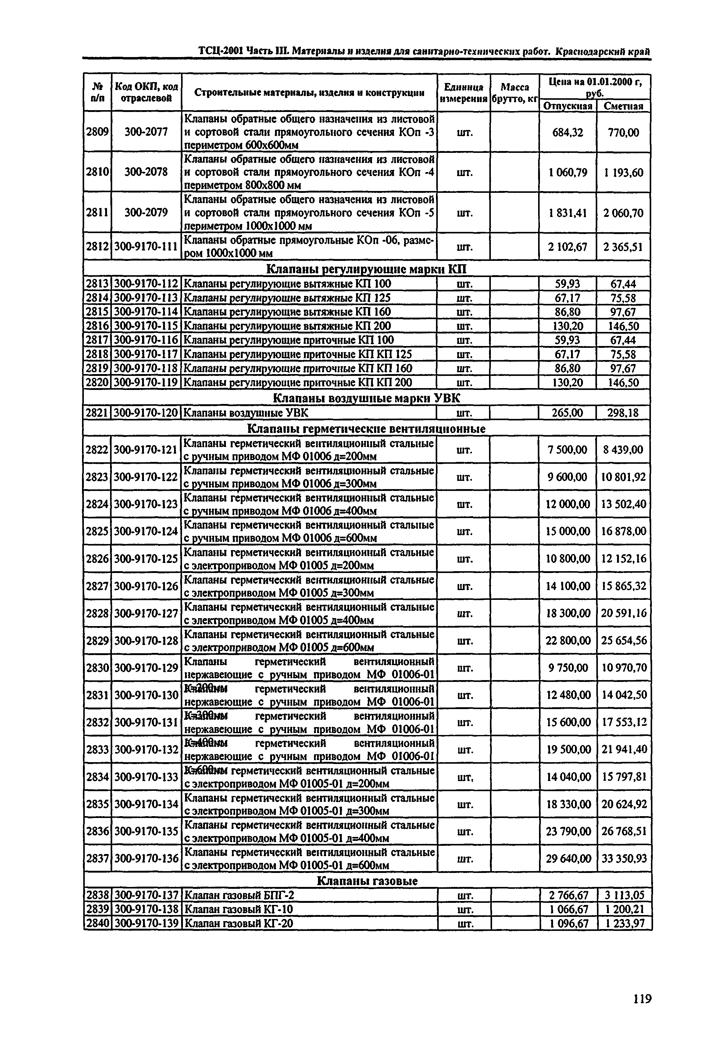 ТСЦ Краснодарский край 81-01-2001