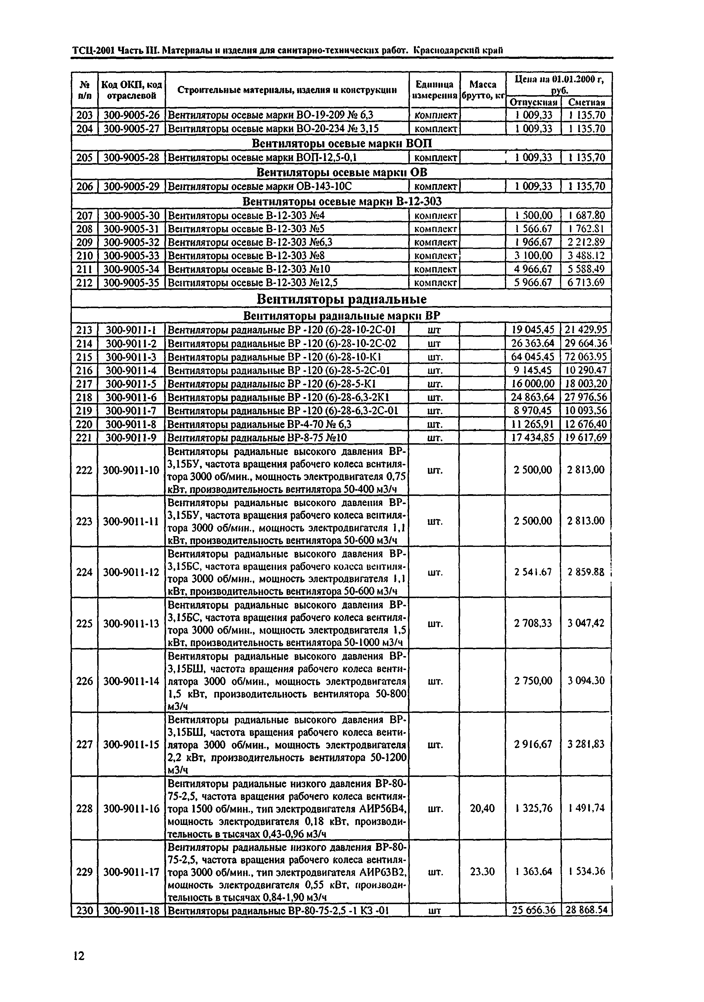 ТСЦ Краснодарский край 81-01-2001