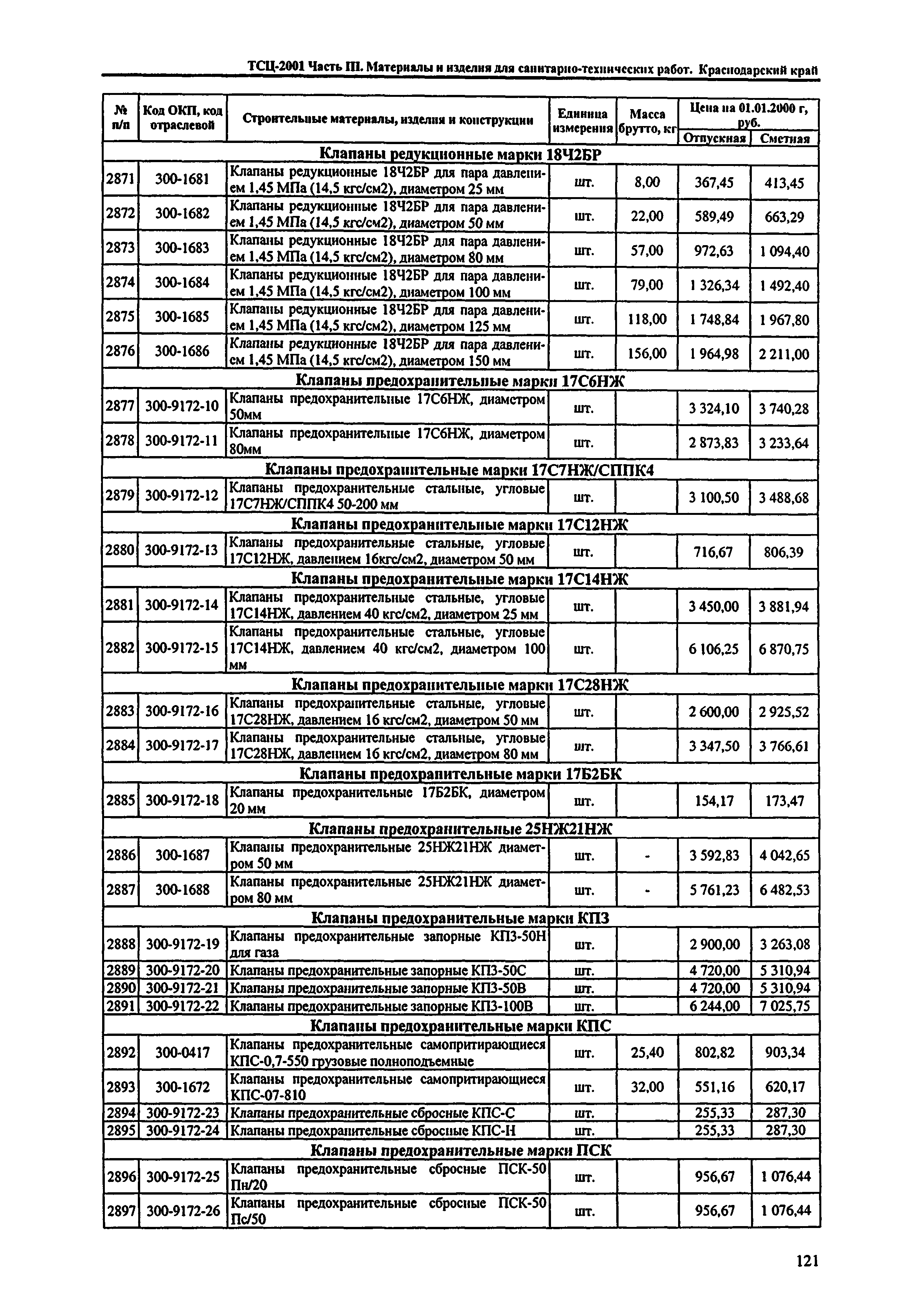 ТСЦ Краснодарский край 81-01-2001