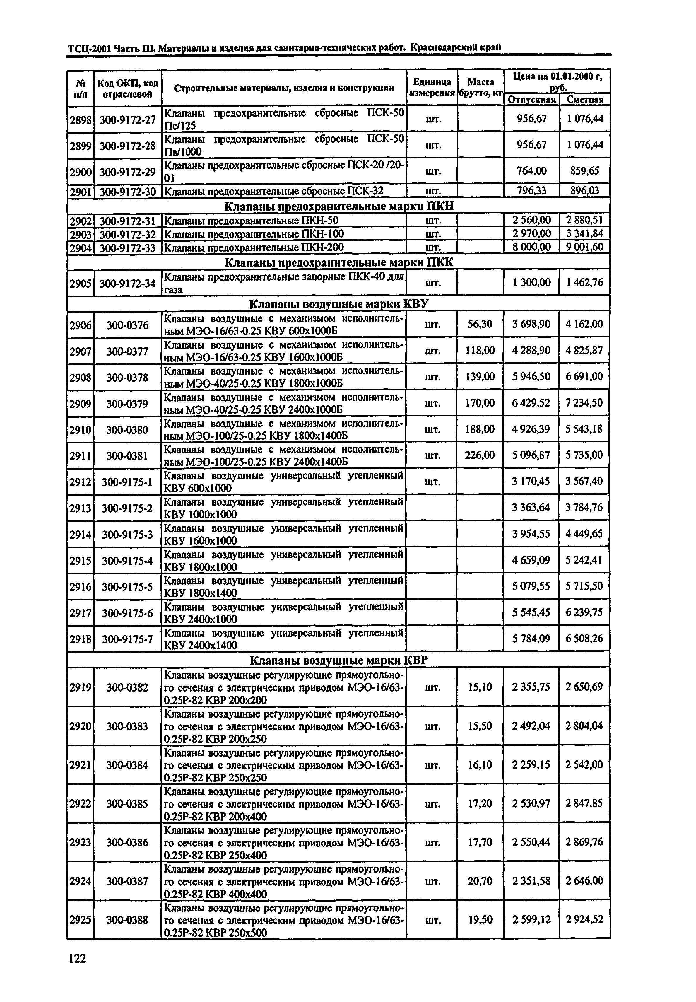 ТСЦ Краснодарский край 81-01-2001