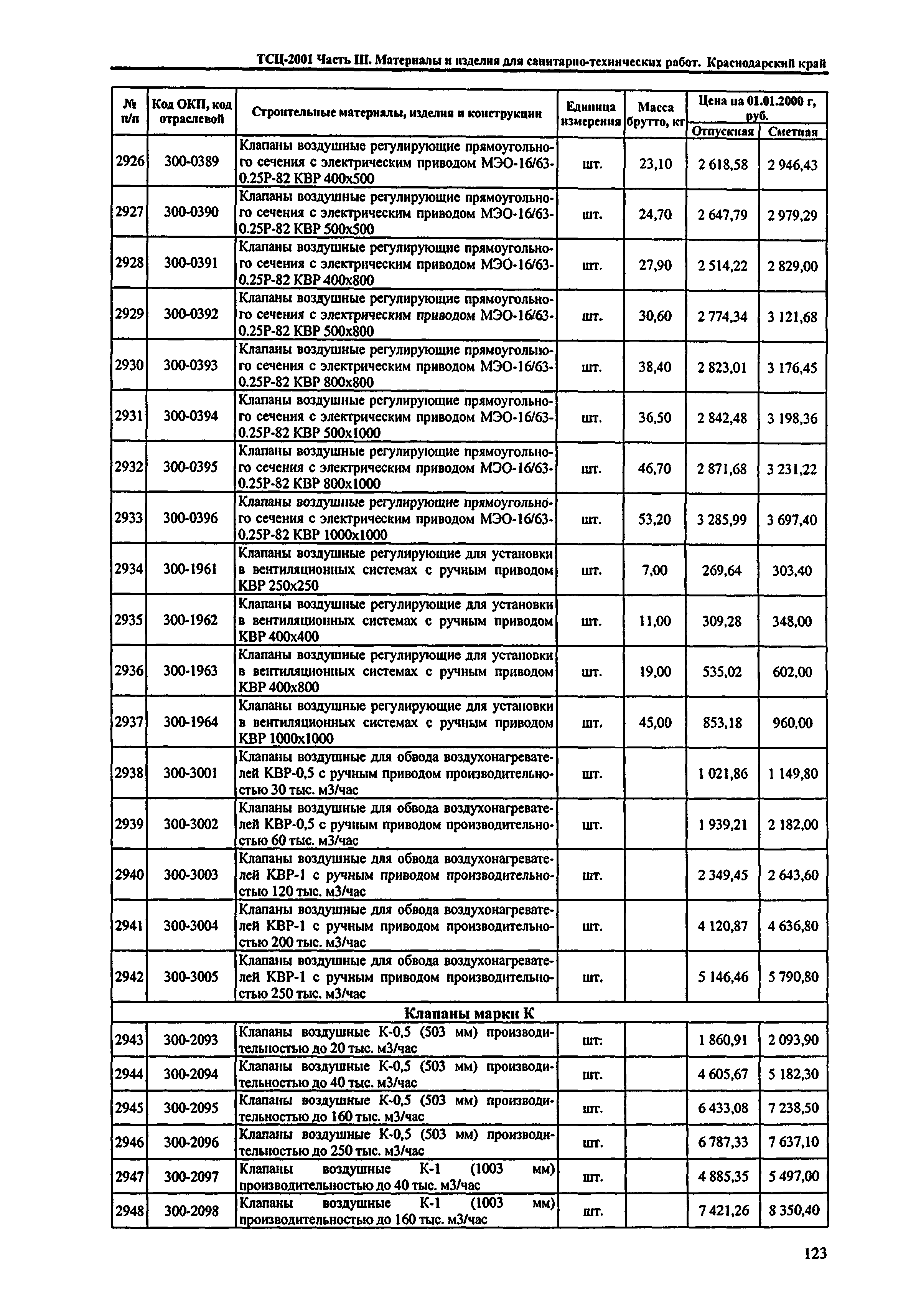 ТСЦ Краснодарский край 81-01-2001