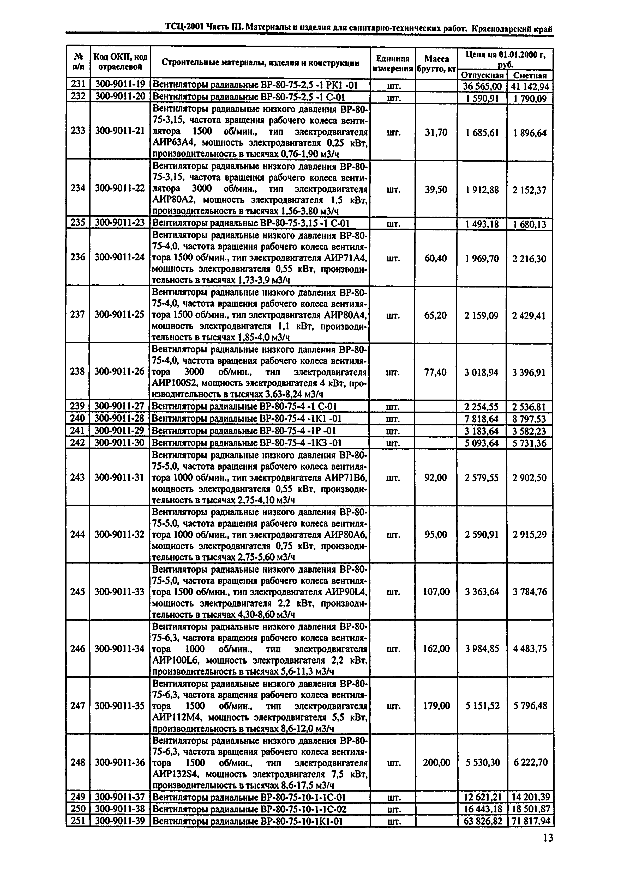 ТСЦ Краснодарский край 81-01-2001