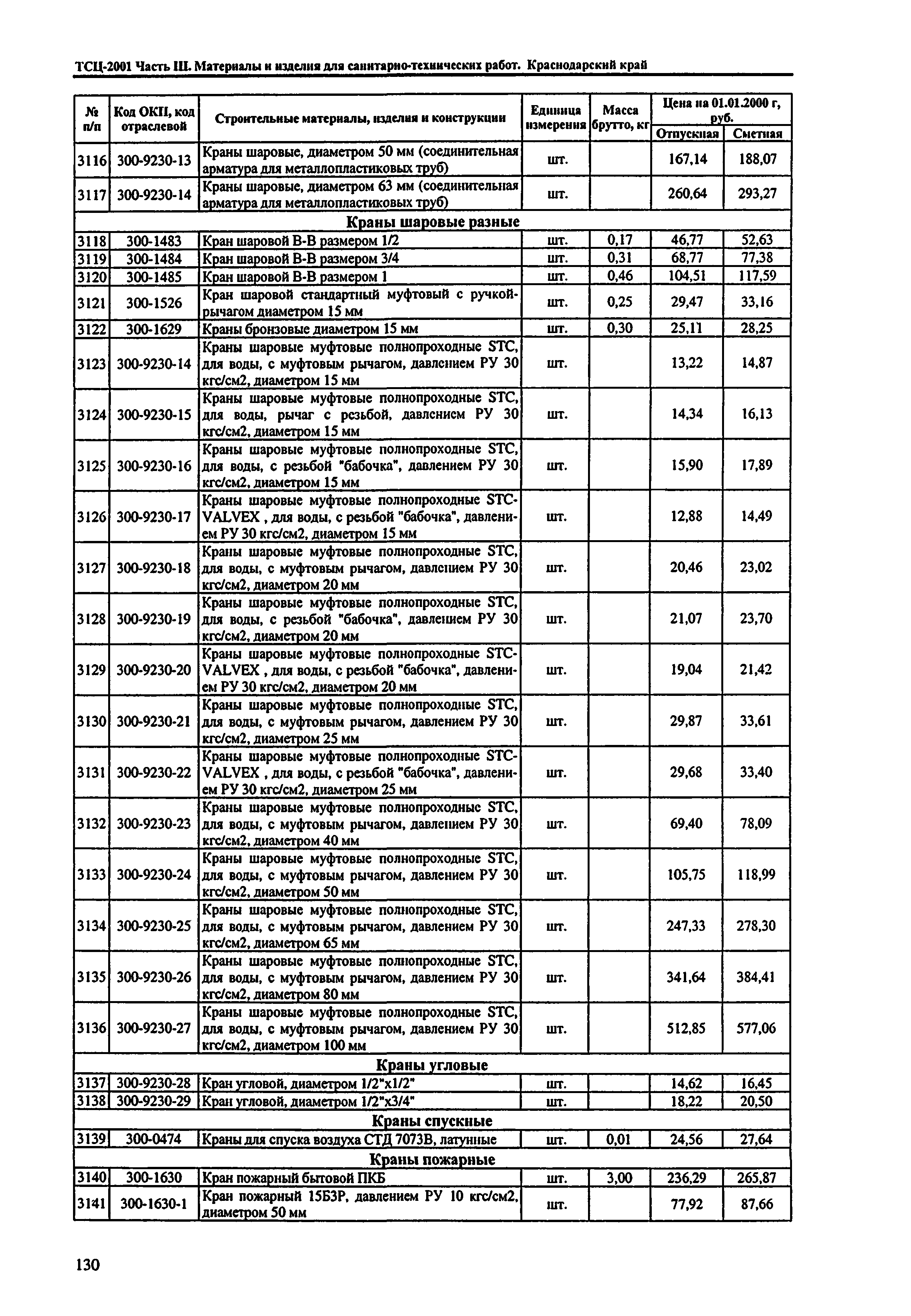 ТСЦ Краснодарский край 81-01-2001