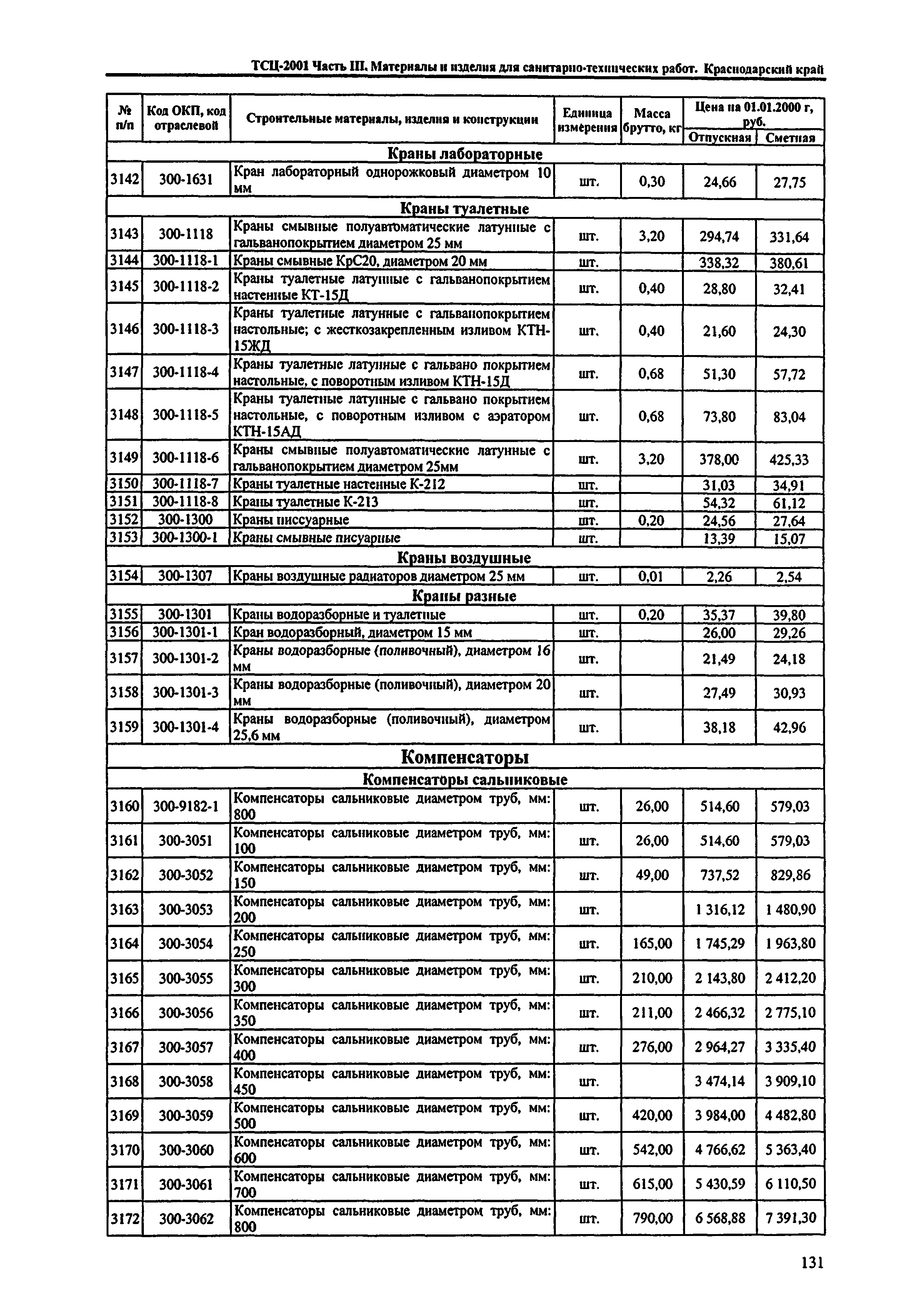 ТСЦ Краснодарский край 81-01-2001