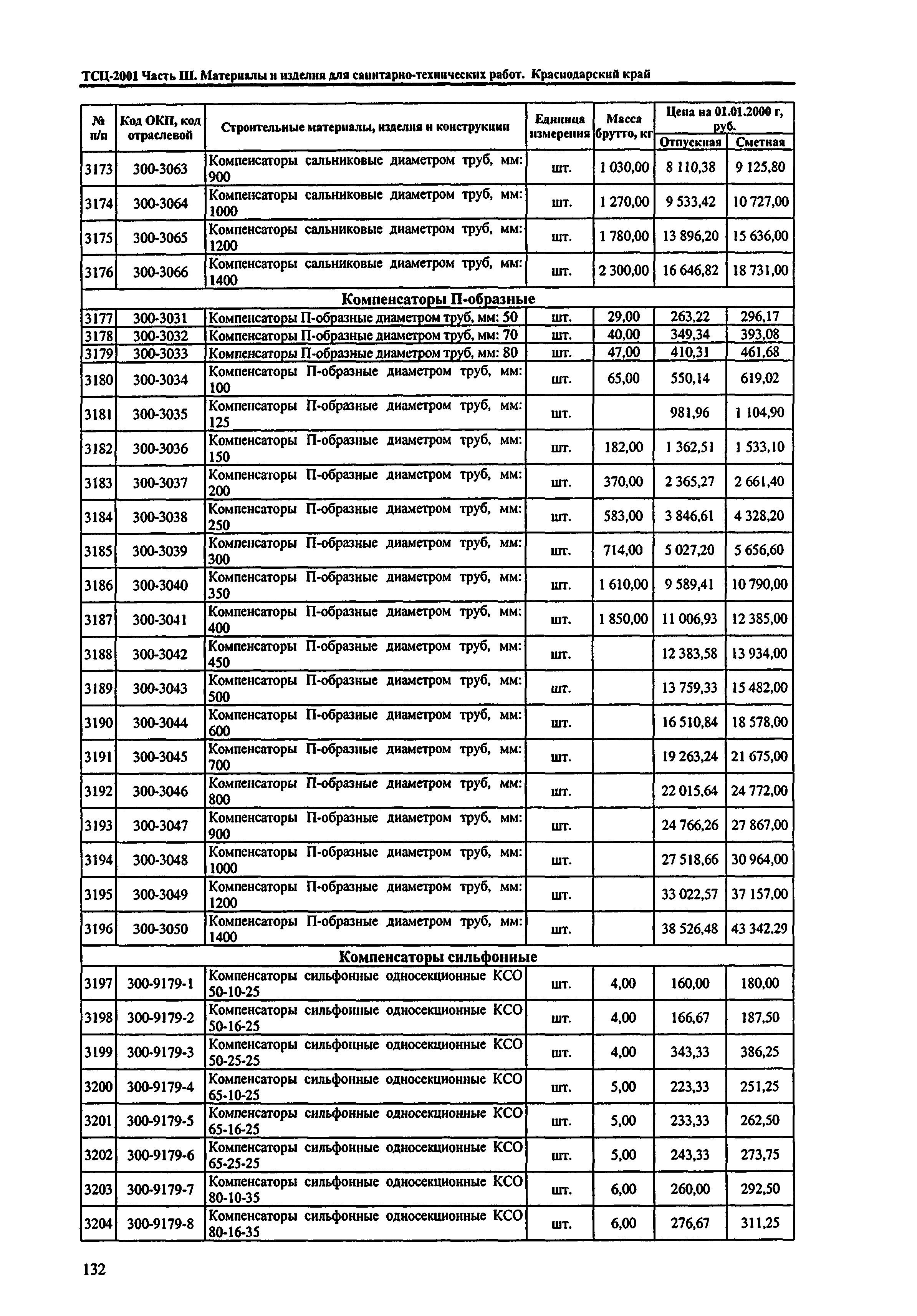 ТСЦ Краснодарский край 81-01-2001